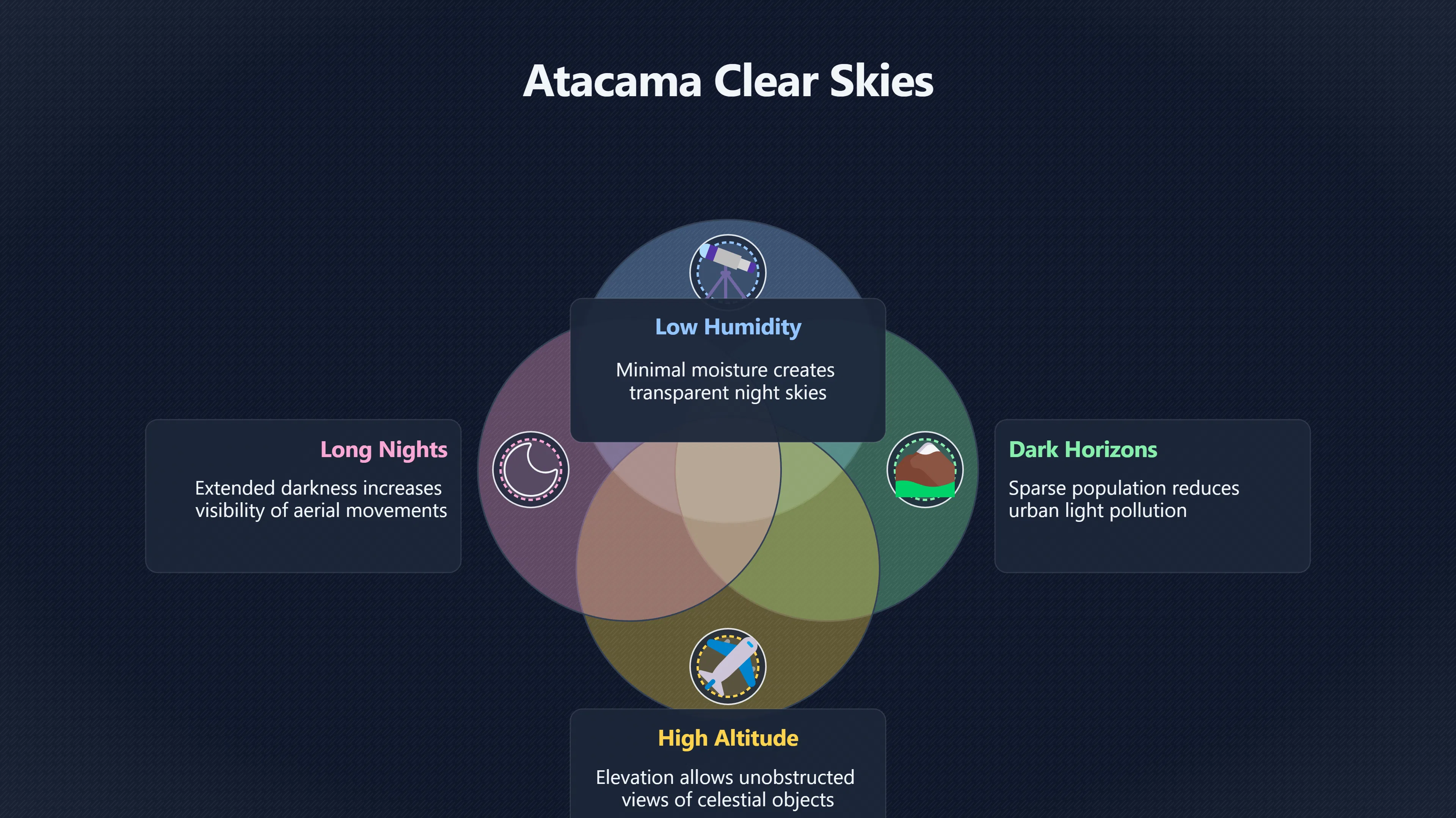 Overview image for How Geography and Skywatching Culture Drive UFO Sightings | ChileUFOs