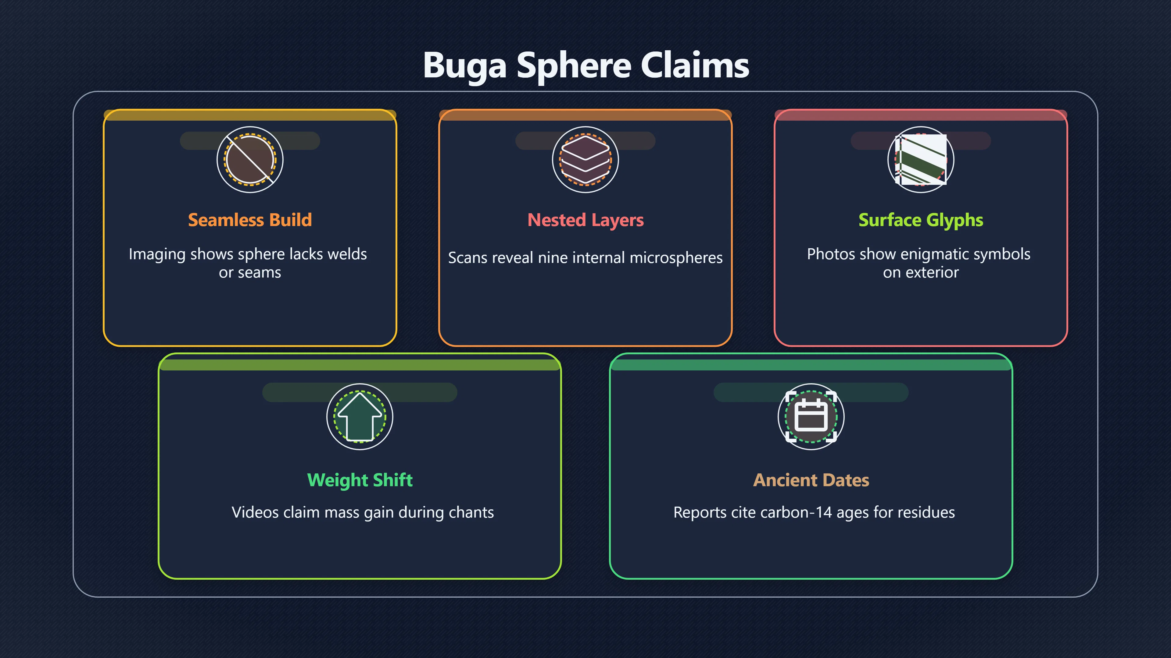 Overview image for Is the Buga Sphere Evidence or Hype? | Colombia UAP