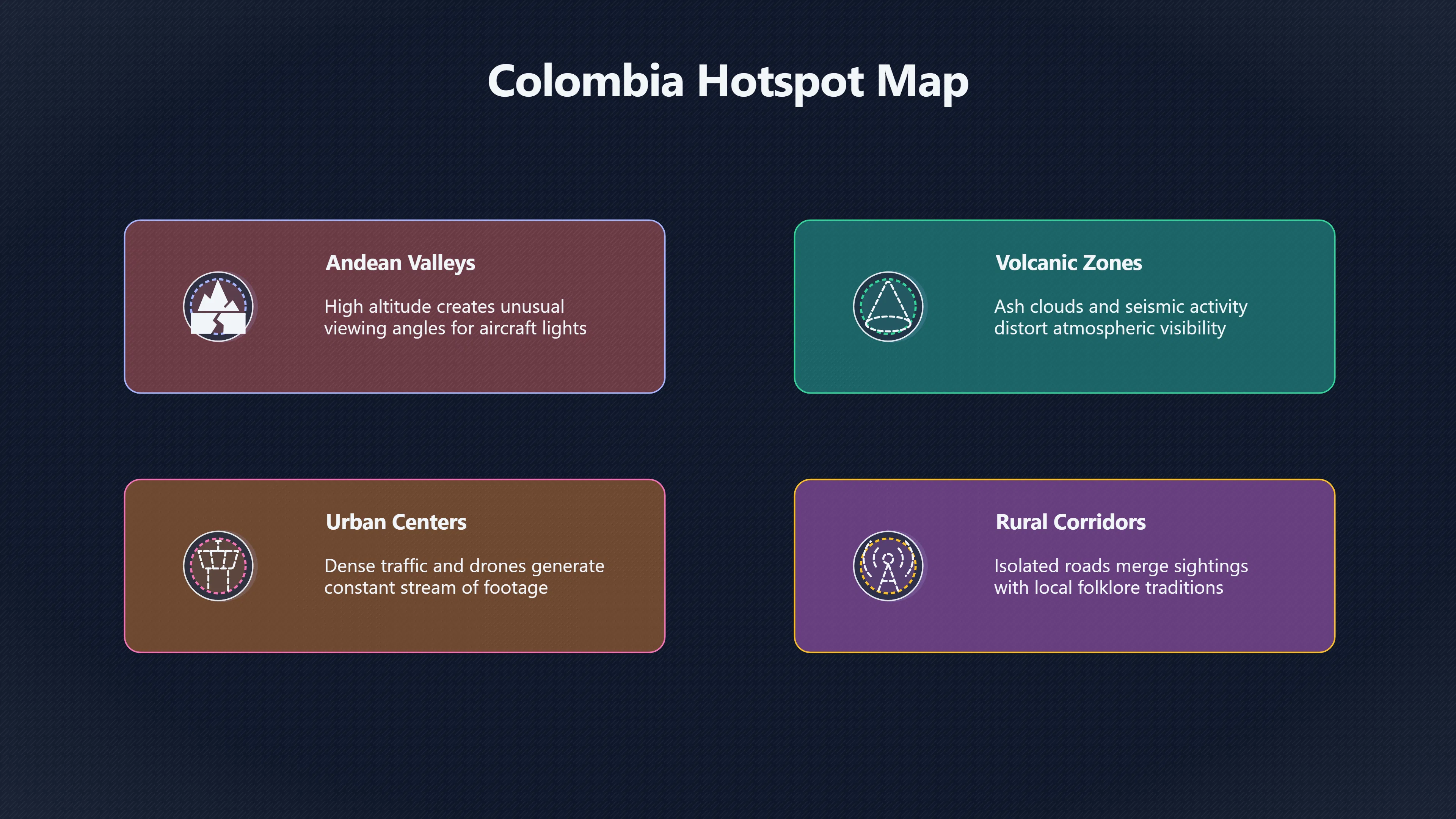 Overview image for Where Do Colombia's UFO Reports Cluster? | Colombia UAP