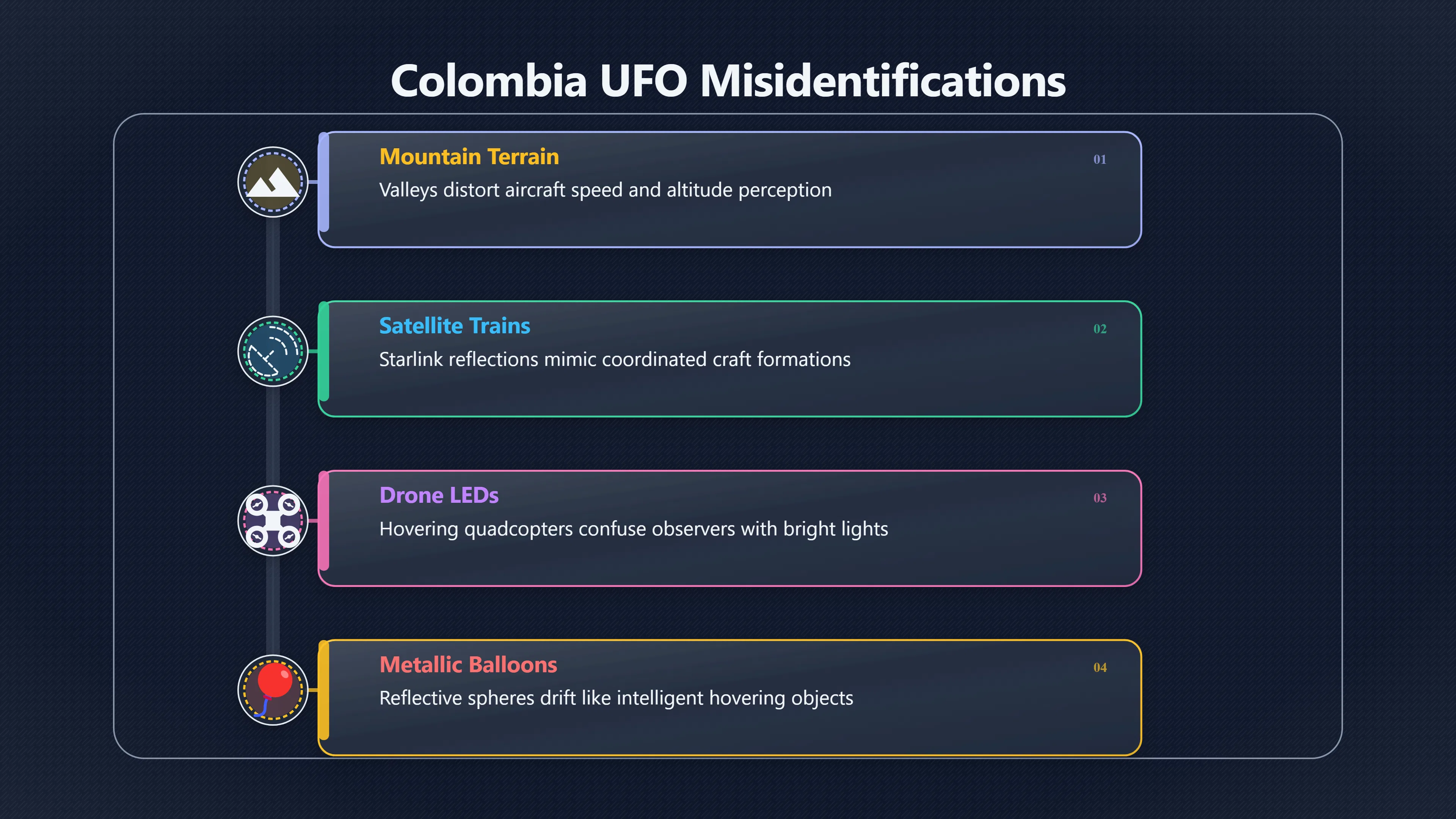 Overview image for What Else Could Colombian UFOs Be? | Colombia UAP