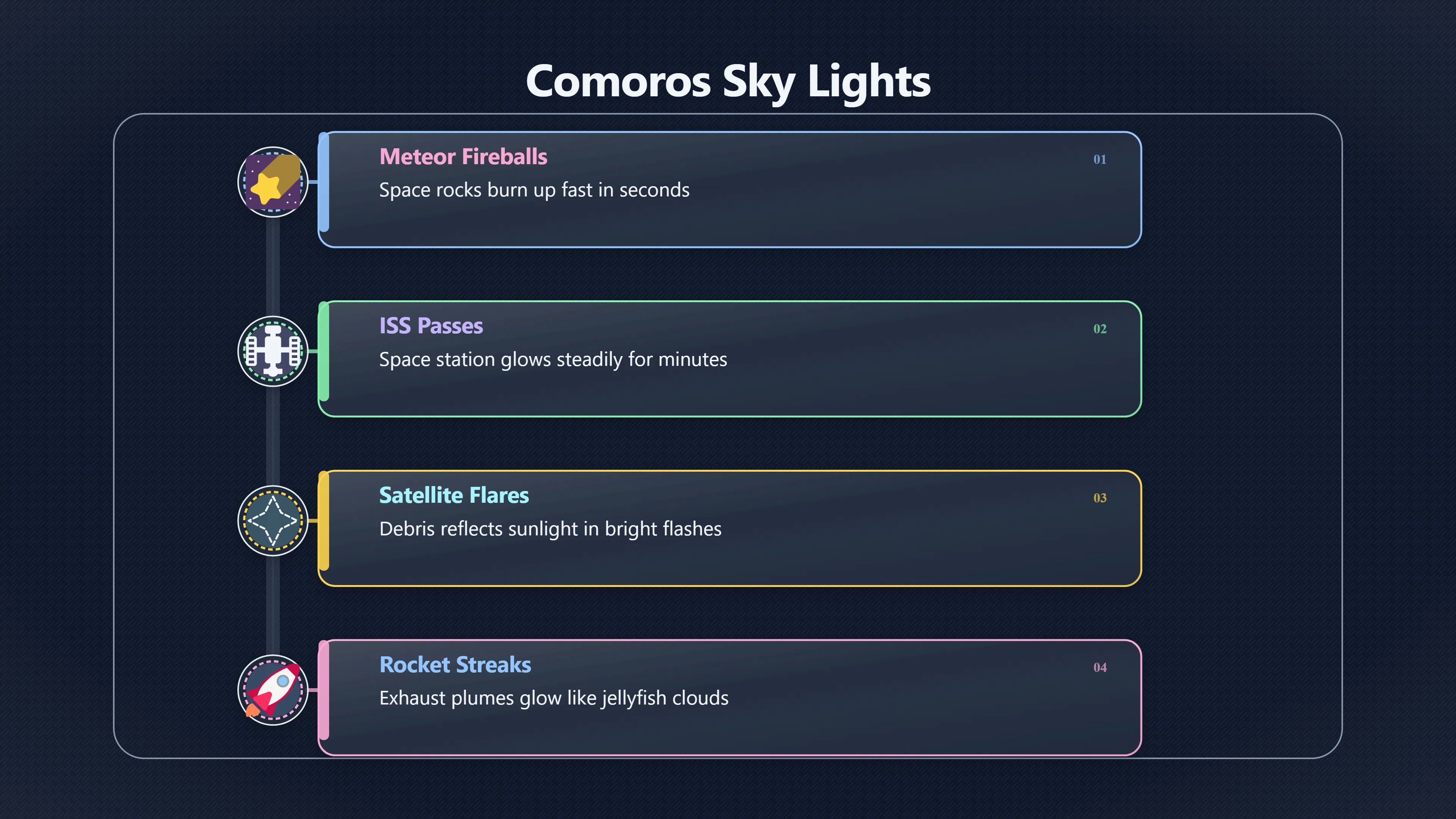 Overview image for Could Comoros UFOs Be Meteors or Satellites? | ComorosUFOs