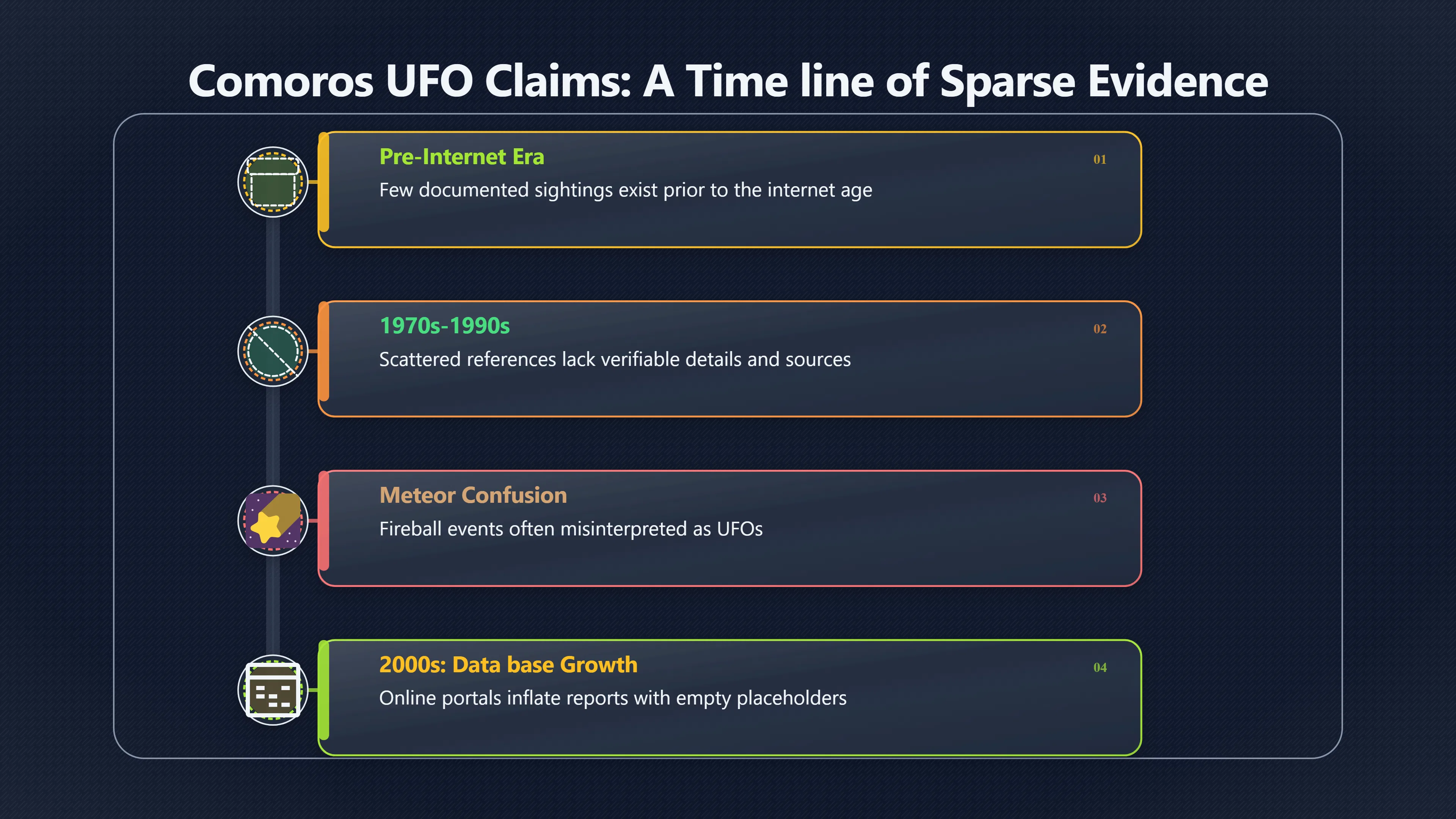 Overview image for Which UFO Reports in Comoros Are Contested or Unverified? | ComorosUFOs