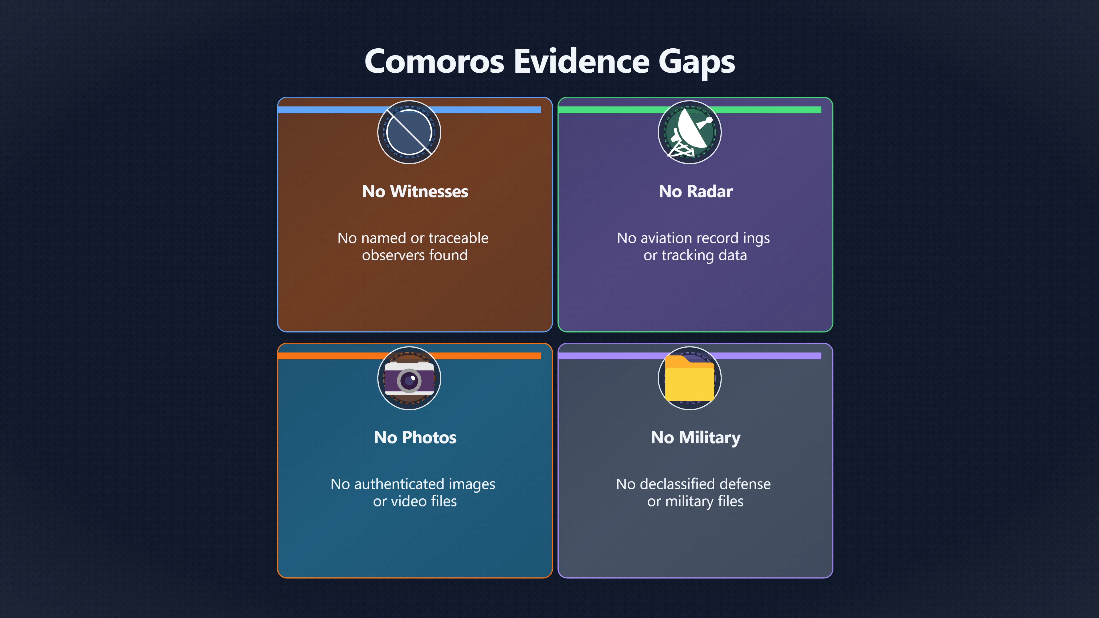 Overview image for What UFO Sightings in Comoros Are Actually Documented? | ComorosUFOs