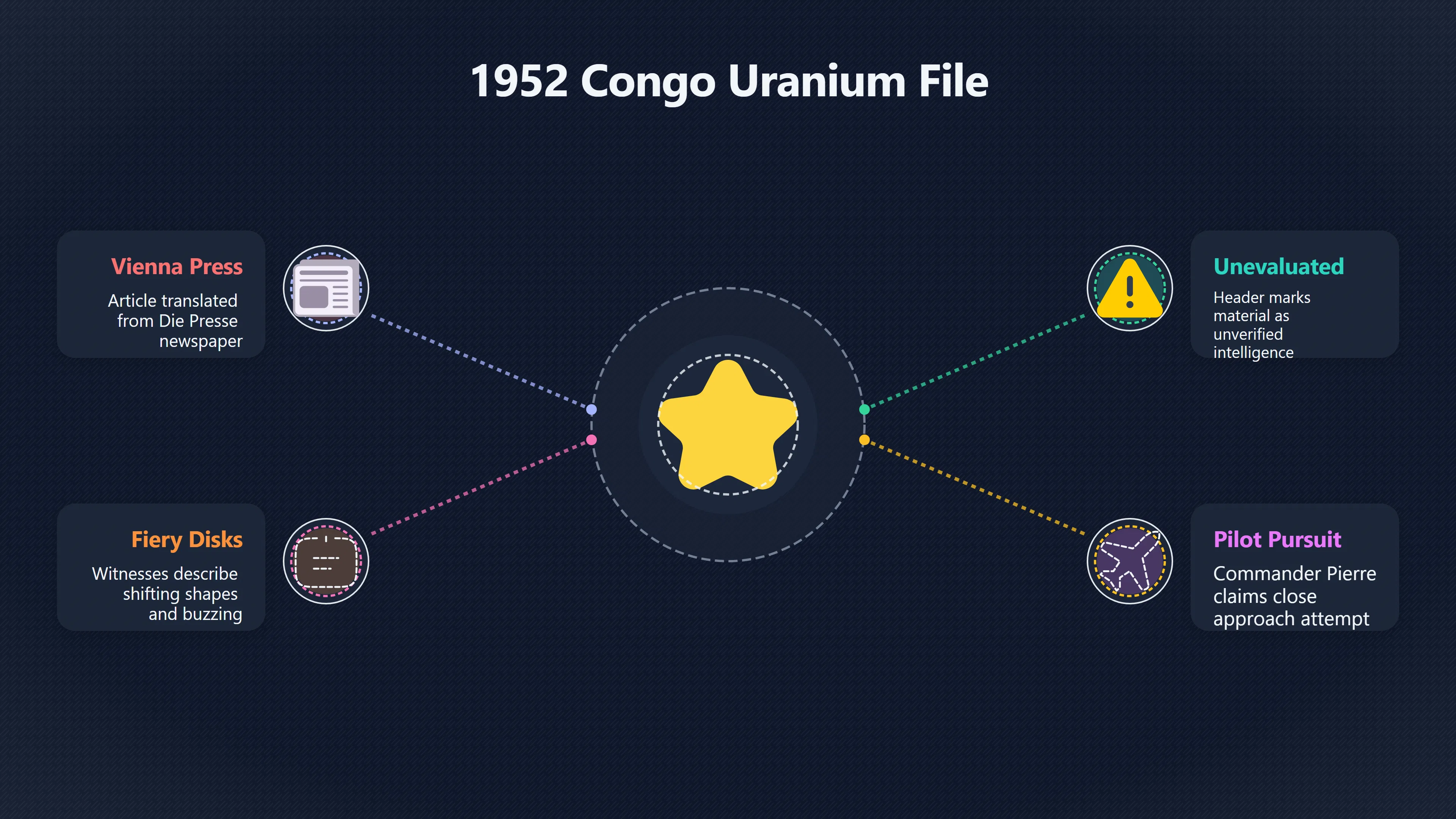 Overview image for Why the Uranium Mine Sighting Still Matters | Congo UFOs