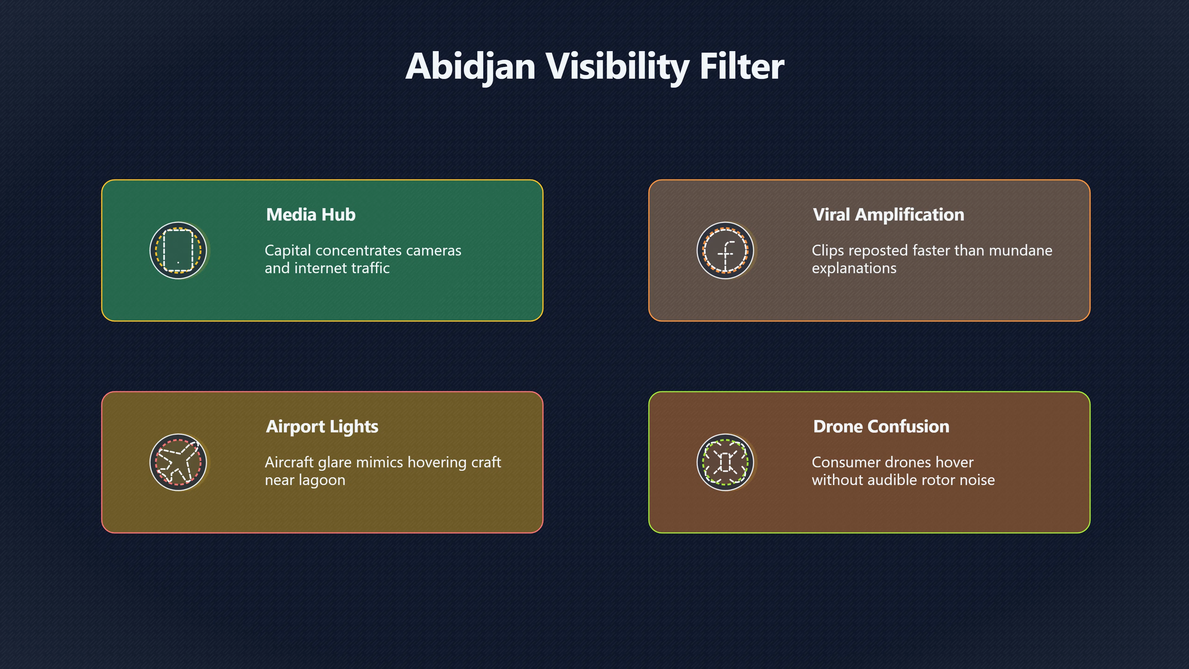 Overview image for Why Do Abidjan Sky Reports Stand Out? | Ivoire UFOs