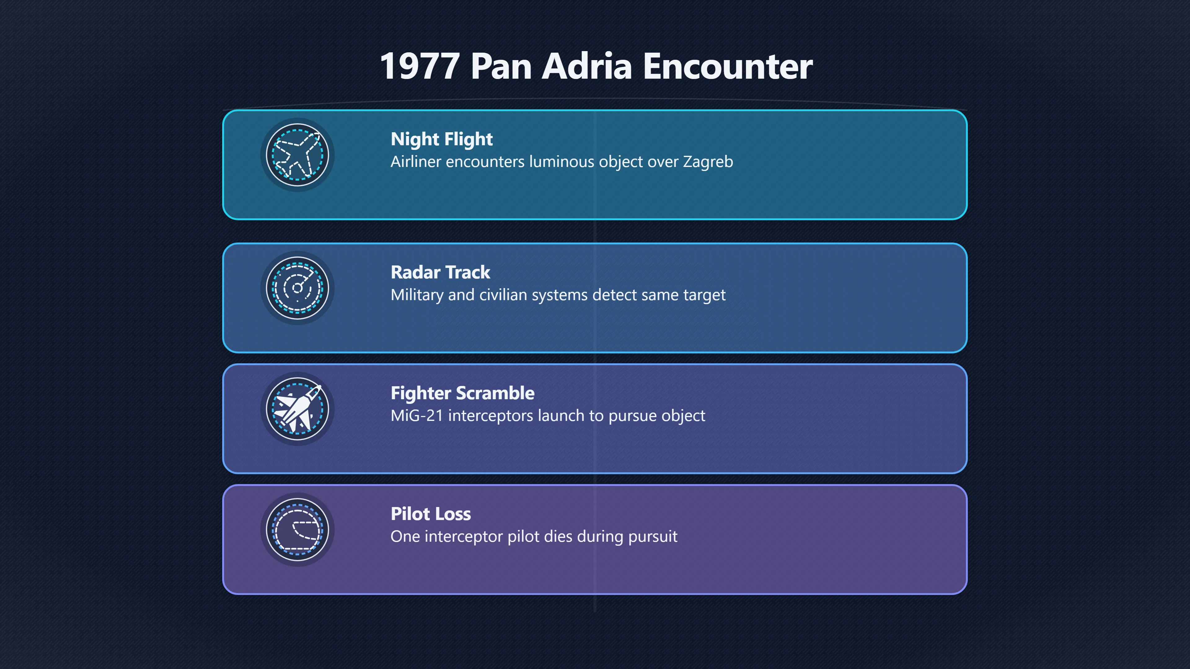 Overview image for How 1970s Aviation Reports Shaped Croatia’s UFO History | Croatia UFOs
