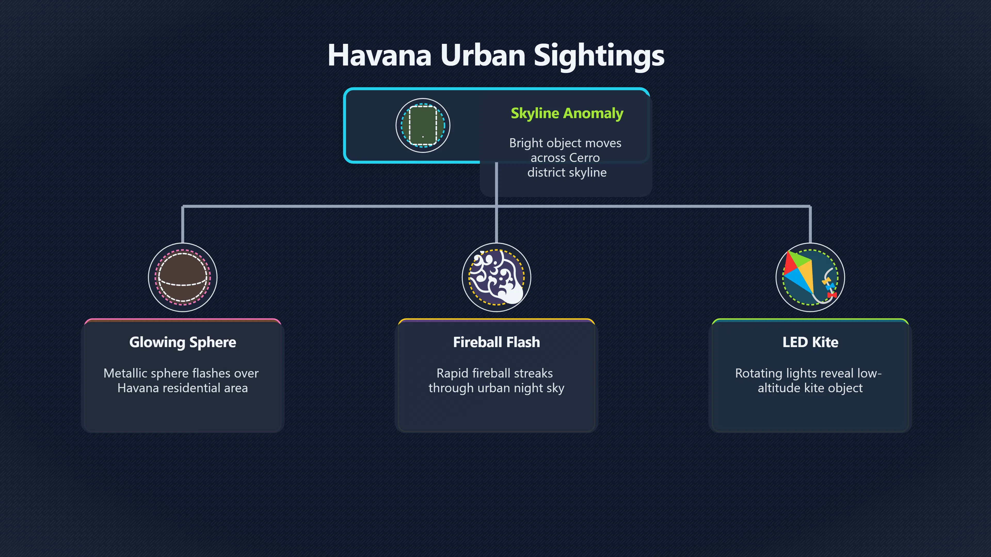 Overview image for Urban UFO Observations and Skeptical Analyses in Havana | Cuba UFOs