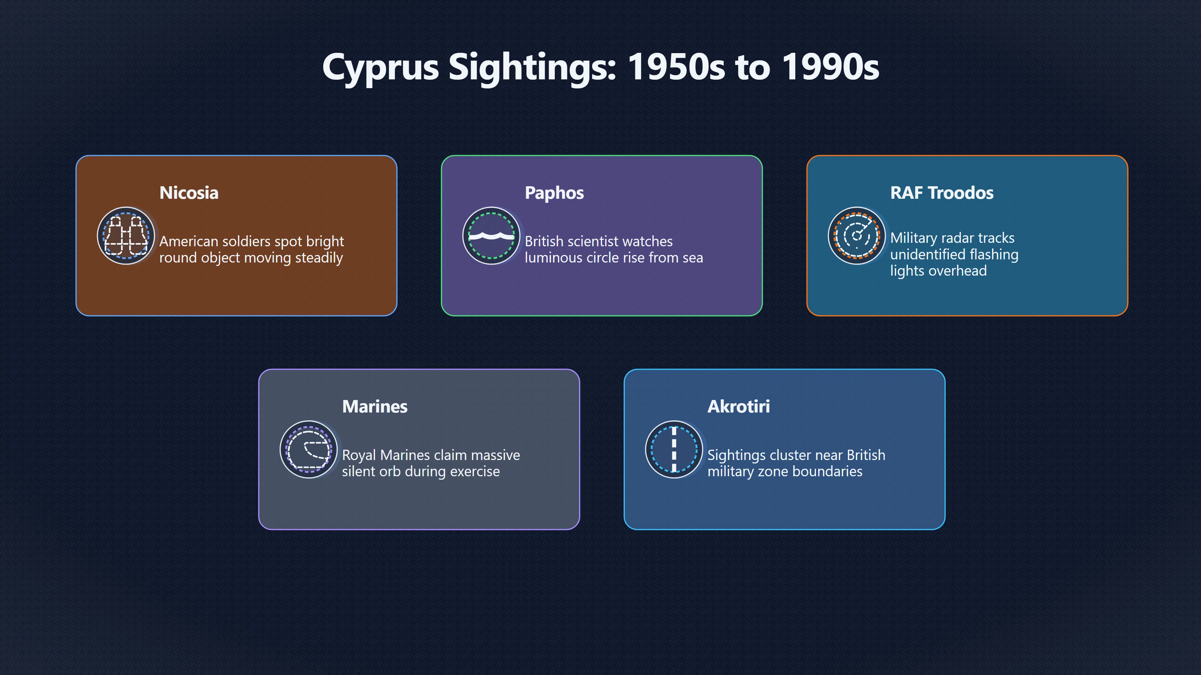 Overview image for Which UFO Sightings in Cyprus Were Most Notable? | CyprusUFOs
