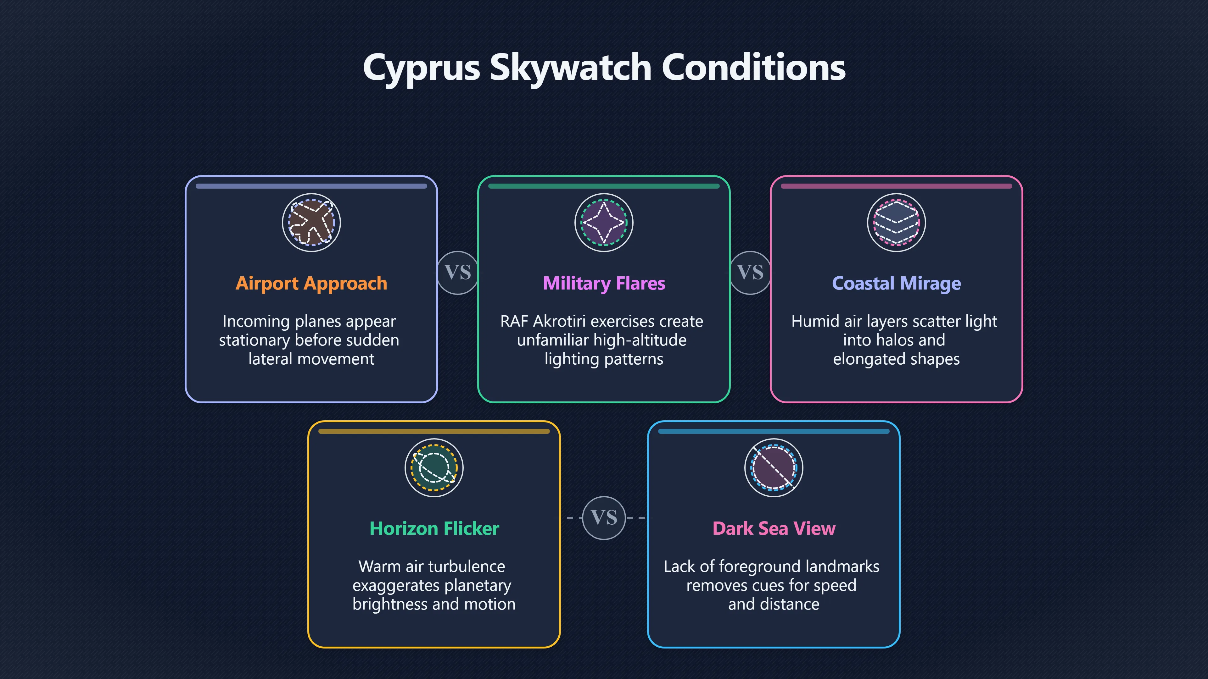 Overview image for Why Do Geography and Weather Affect UFO Sightings in Cyprus? | CyprusUFOs