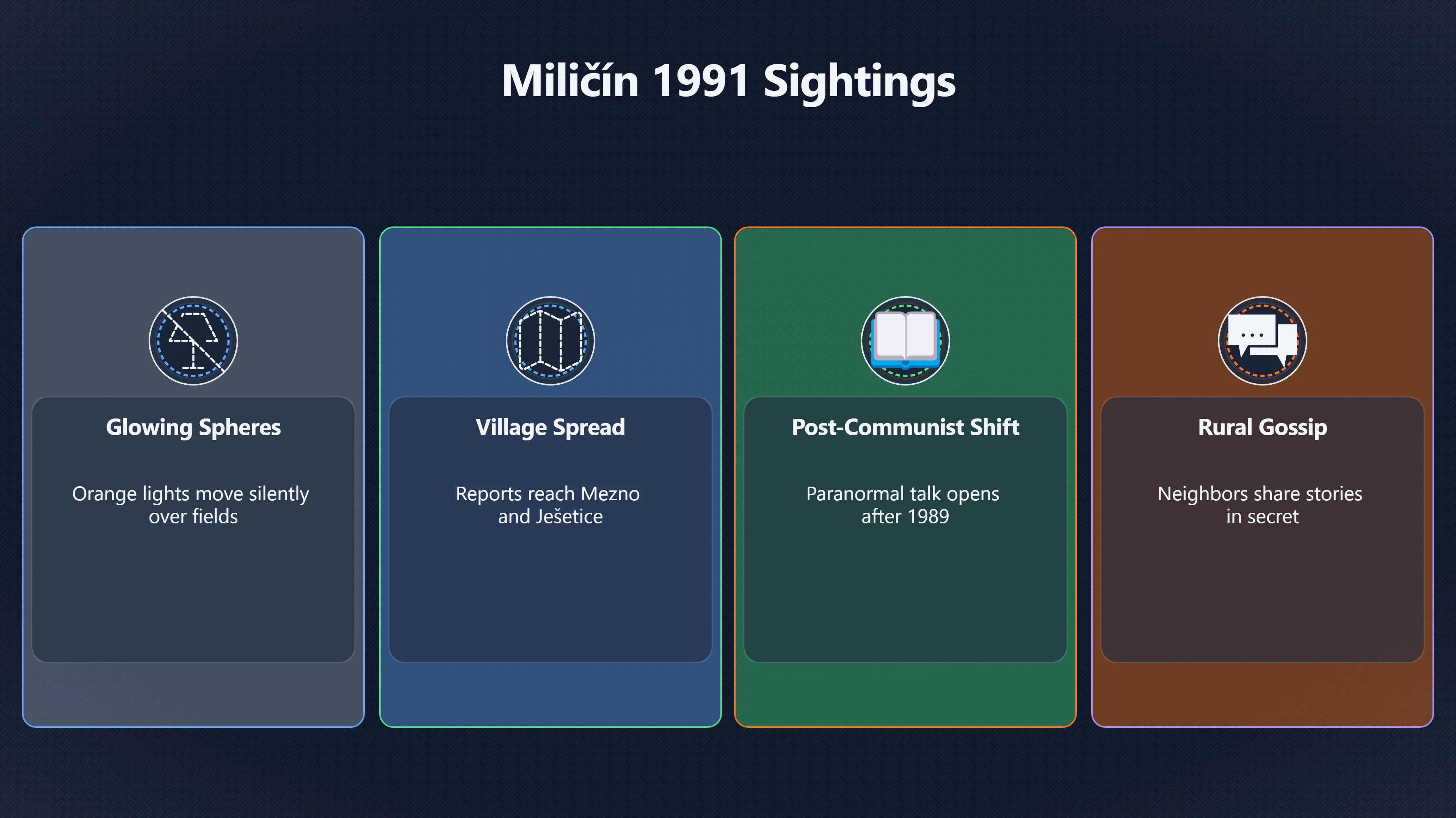 Overview image for How Did the 1991 Miličín UFO Sightings Shape Local Folklore? | CzechUFOs