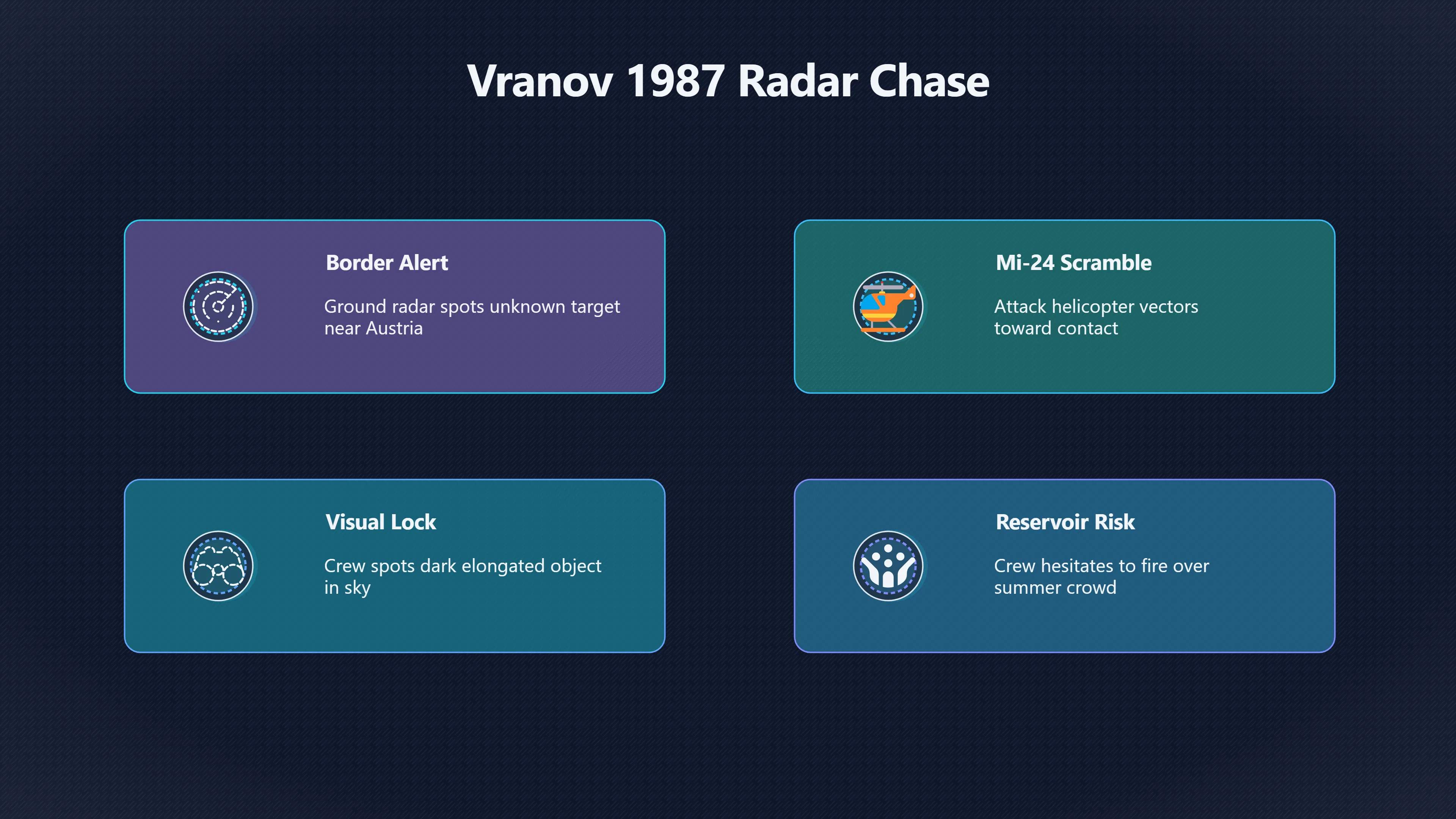 Overview image for What Happened During the 1987 Vranov nad Dyjí UFO Interception? | CzechUFOs