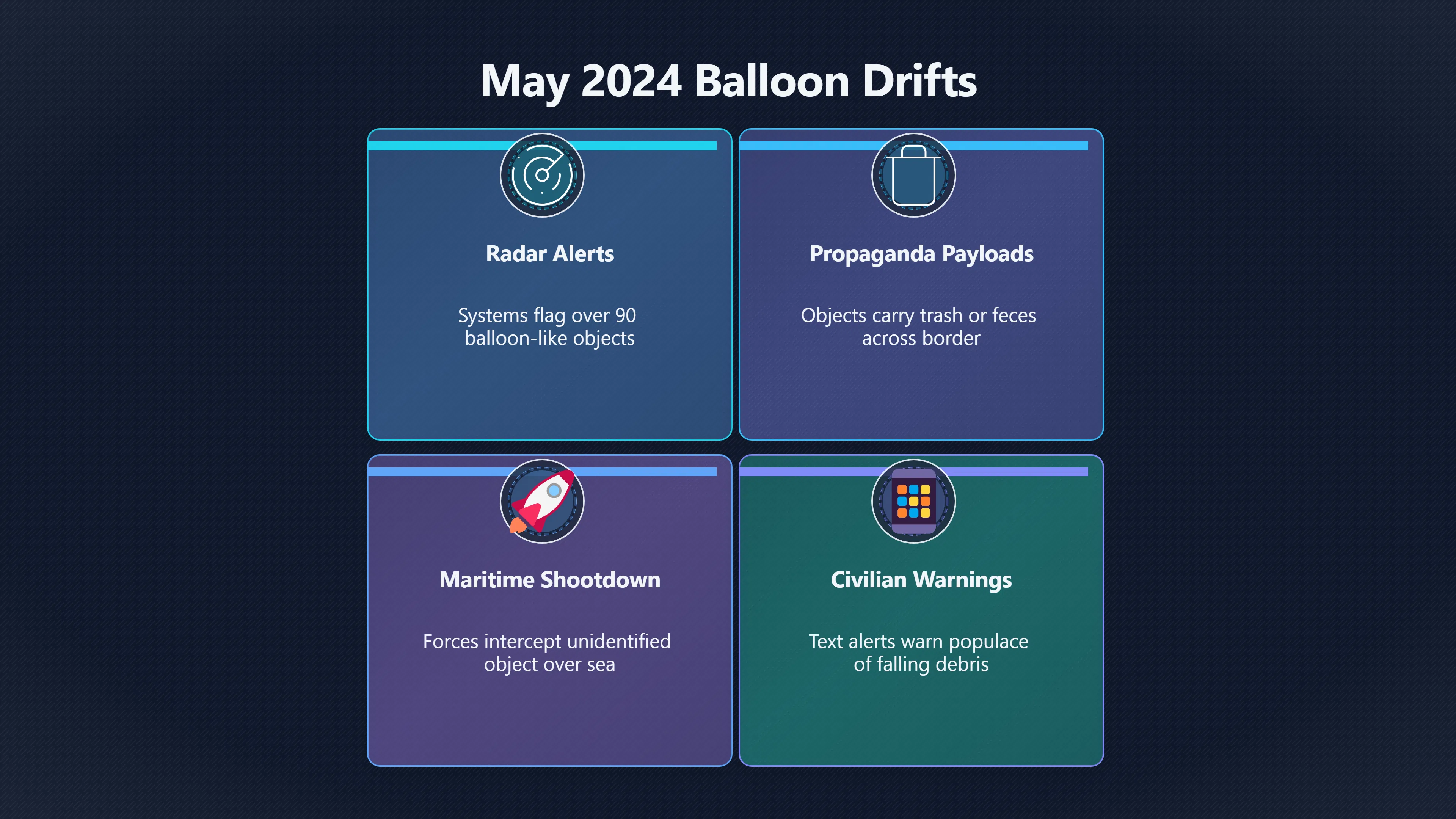 Overview image for How Do Modern Border Incidents Shape UFO Reports Near North Korea? | DPRKUFOs