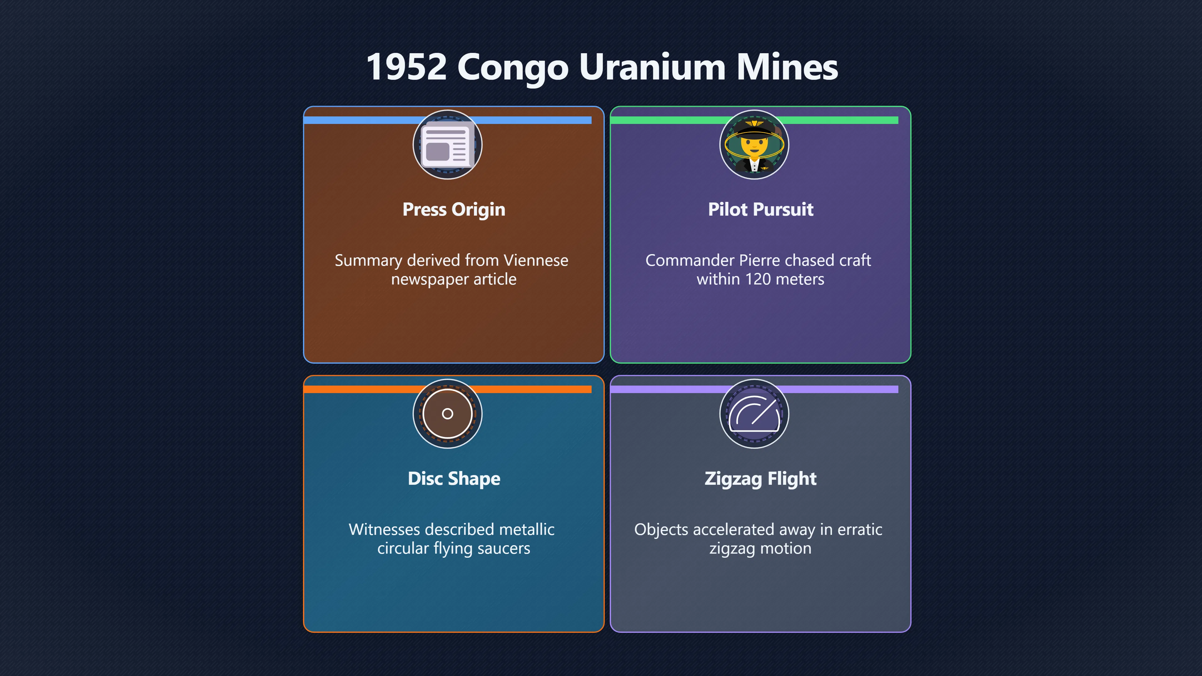 Overview image for Did UFOs Fly Over Congo's Uranium Mines? | DRC UFOs
