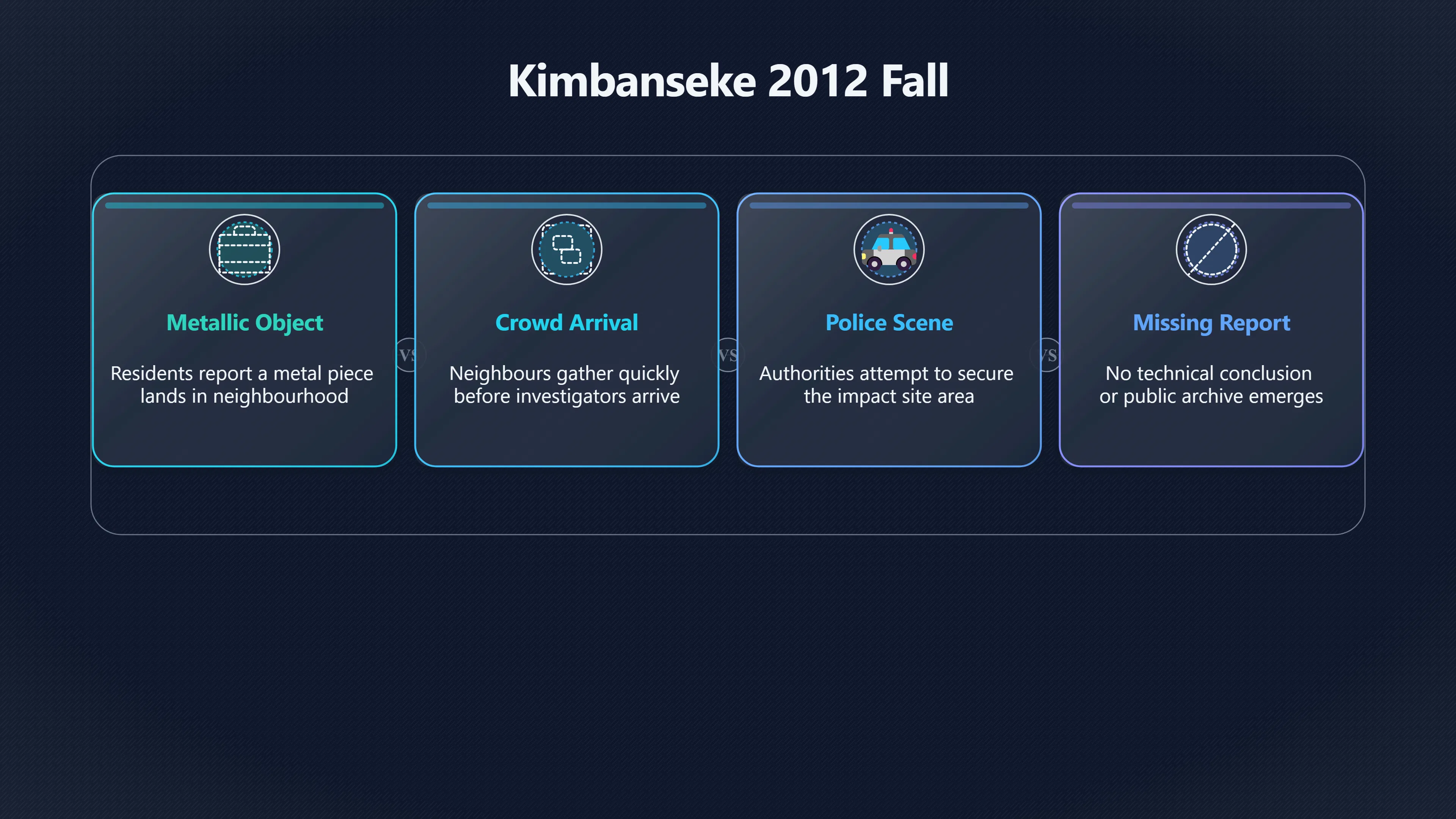 Overview image for What Fell in Kimbanseke? | DRC UFOs