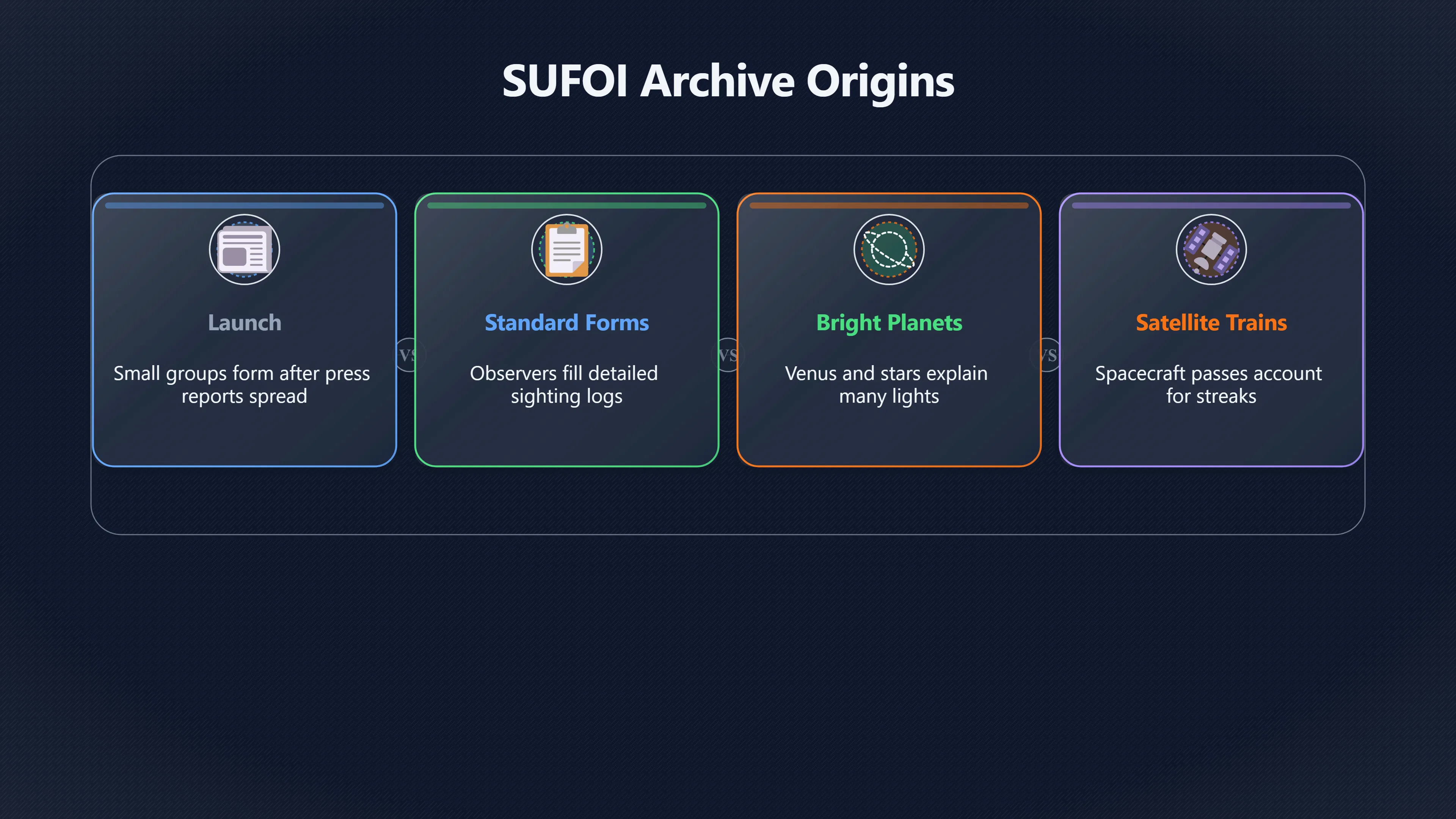 Overview image for How SUFOI Investigates and Records Danish UFO Sightings | Denmark UFOs