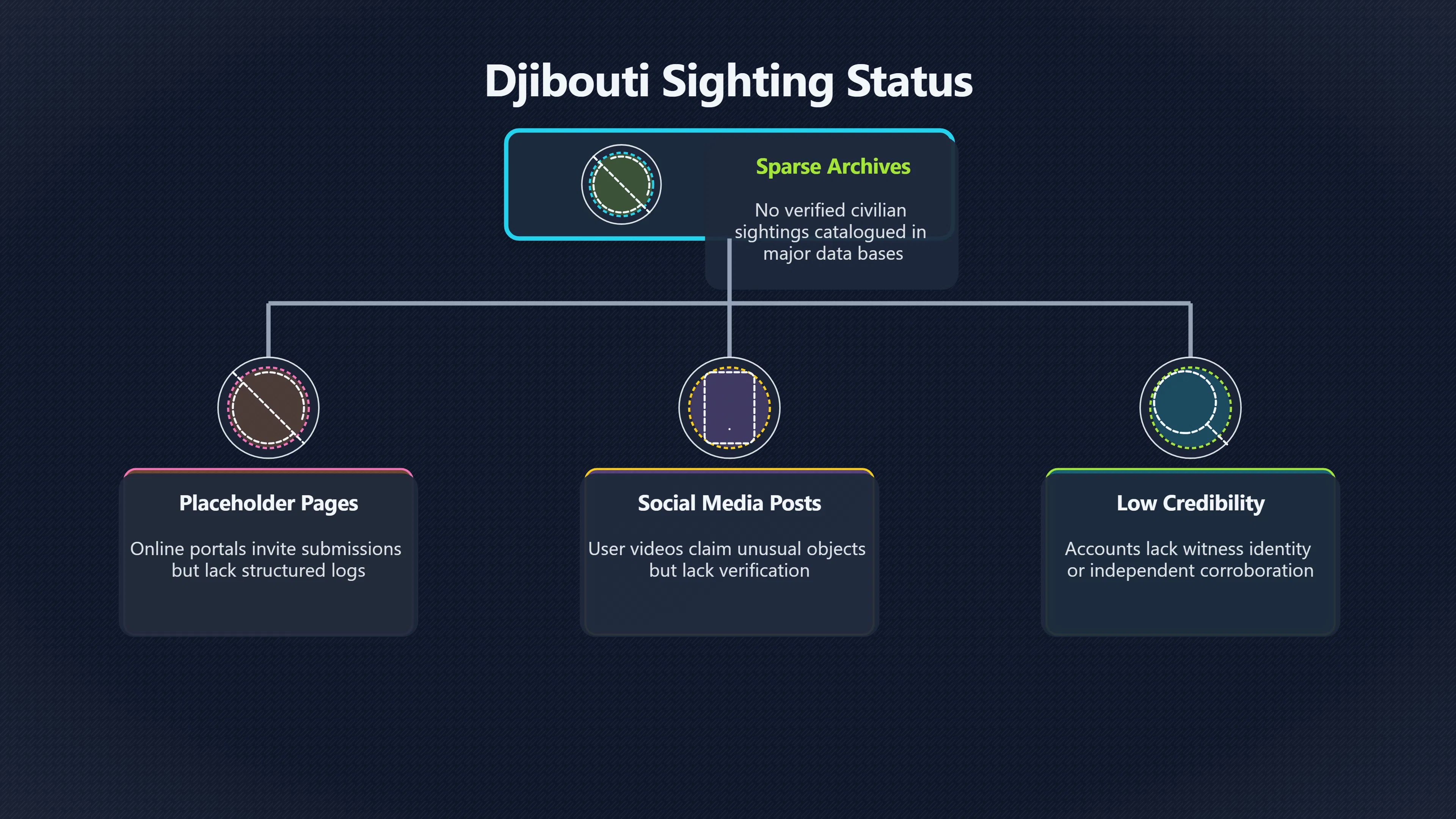 Overview image for What Do Civilian Accounts Reveal About UFO Activity in Djibouti? | DjiboutiUAP