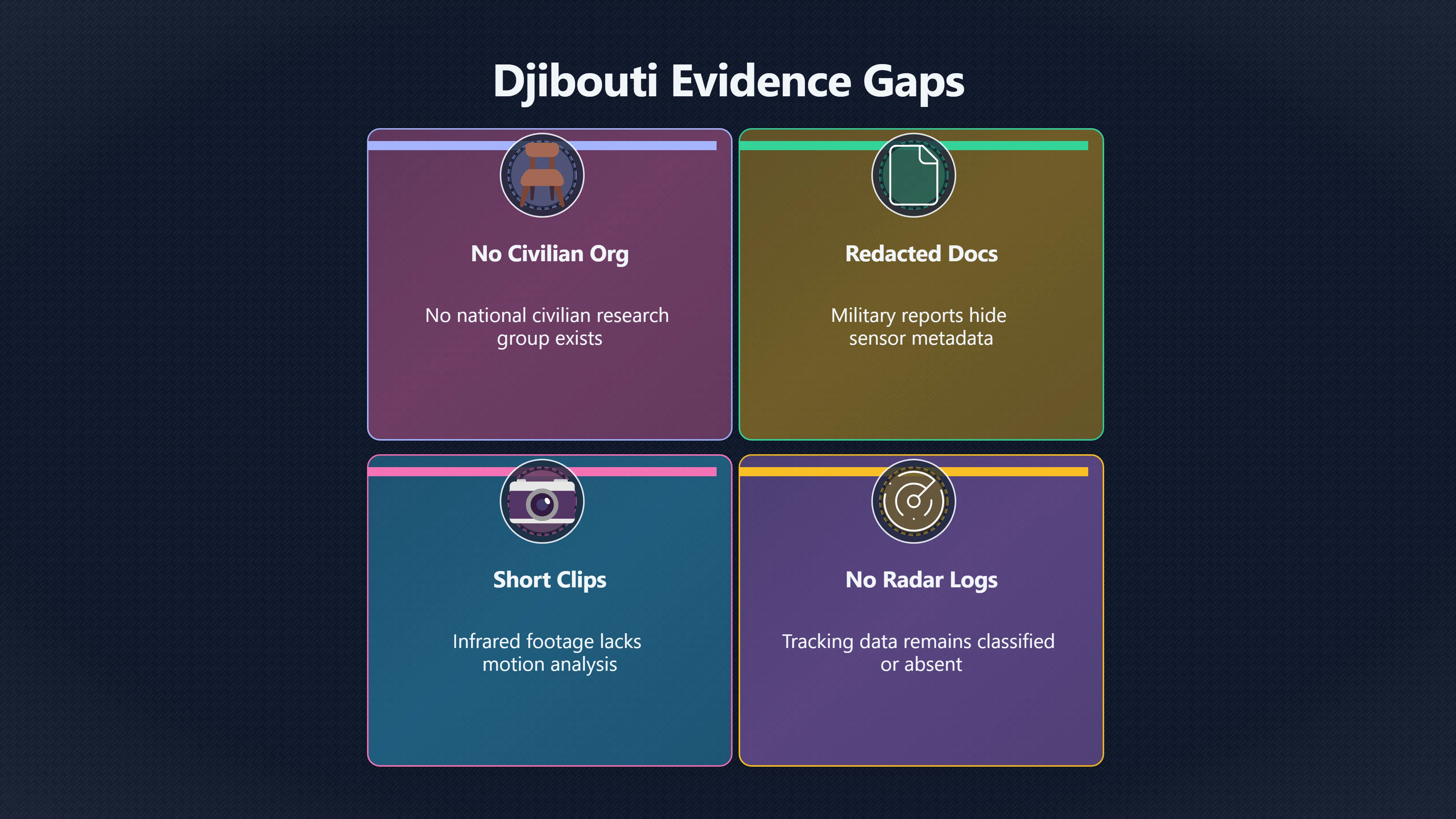 Overview image for How Strong Is the UFO Evidence Base in Djibouti? | DjiboutiUAP