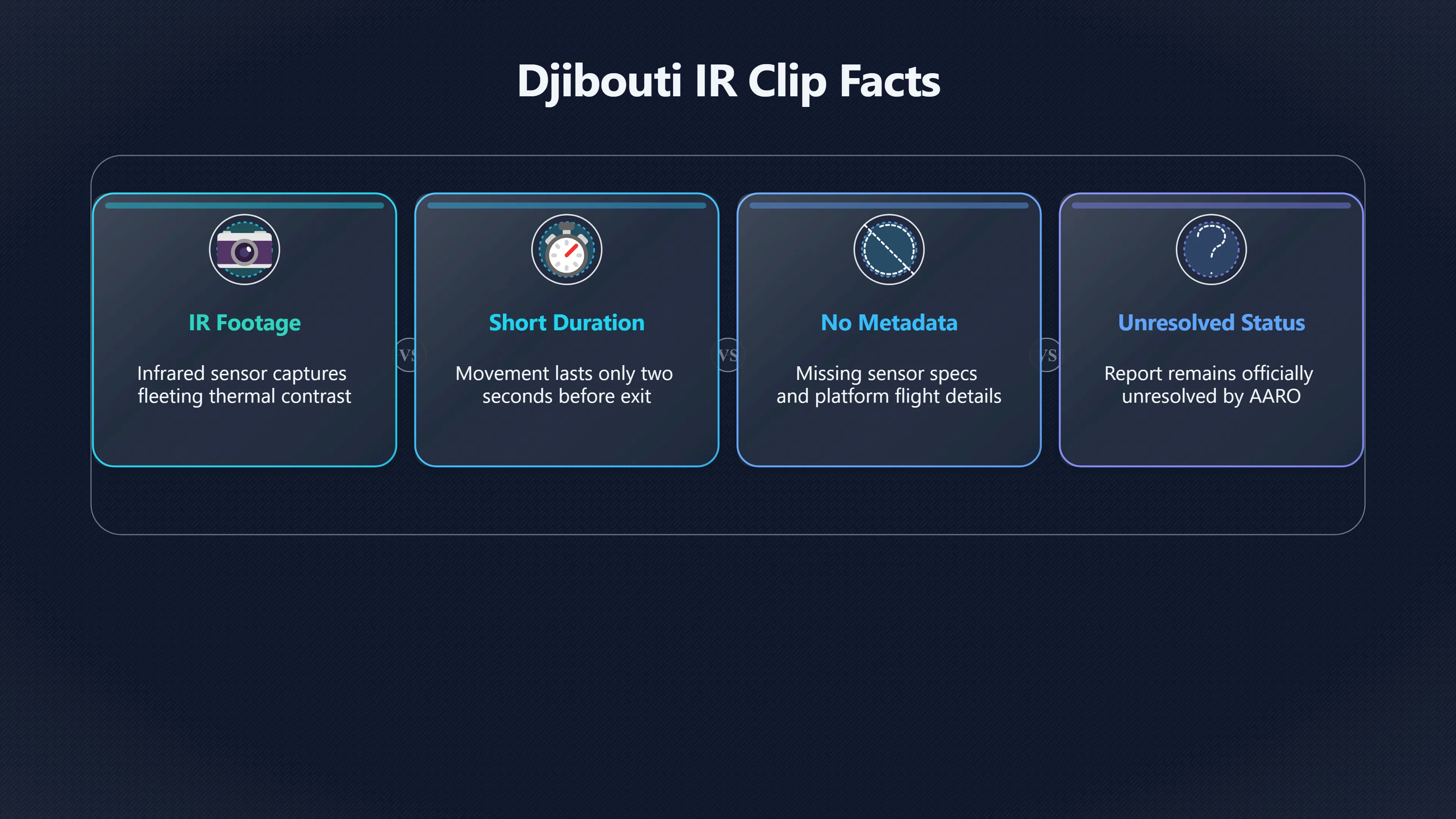 Overview image for What Can Infrared UAP Footage Near Djibouti Tell US? | DjiboutiUAP