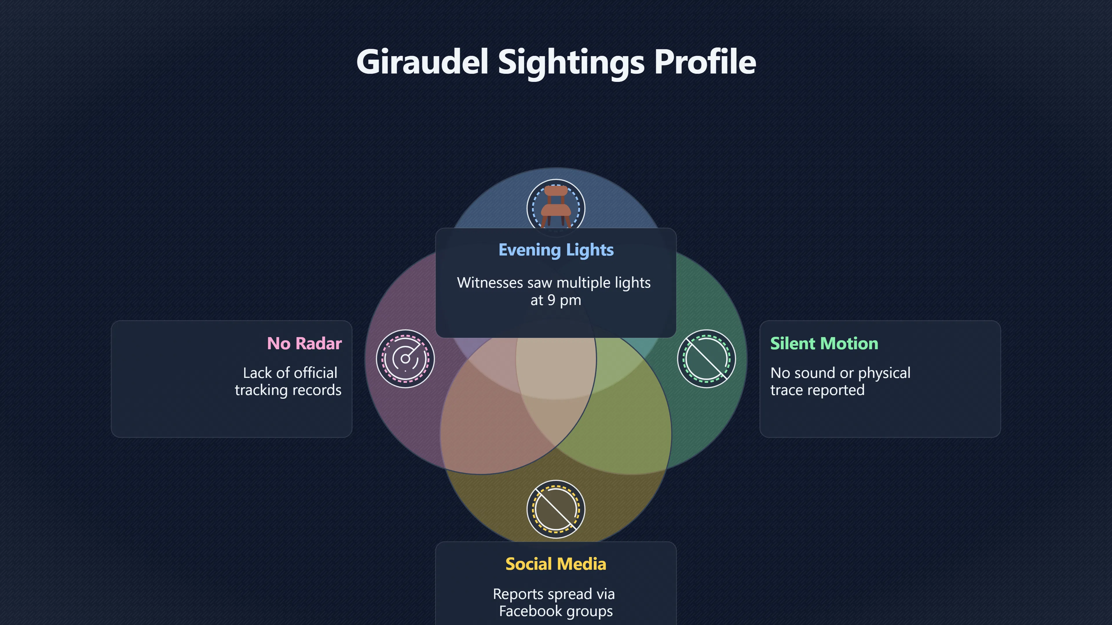 Overview image for Were Giraudel's Flying Lights Satellites? | Dominica UAP