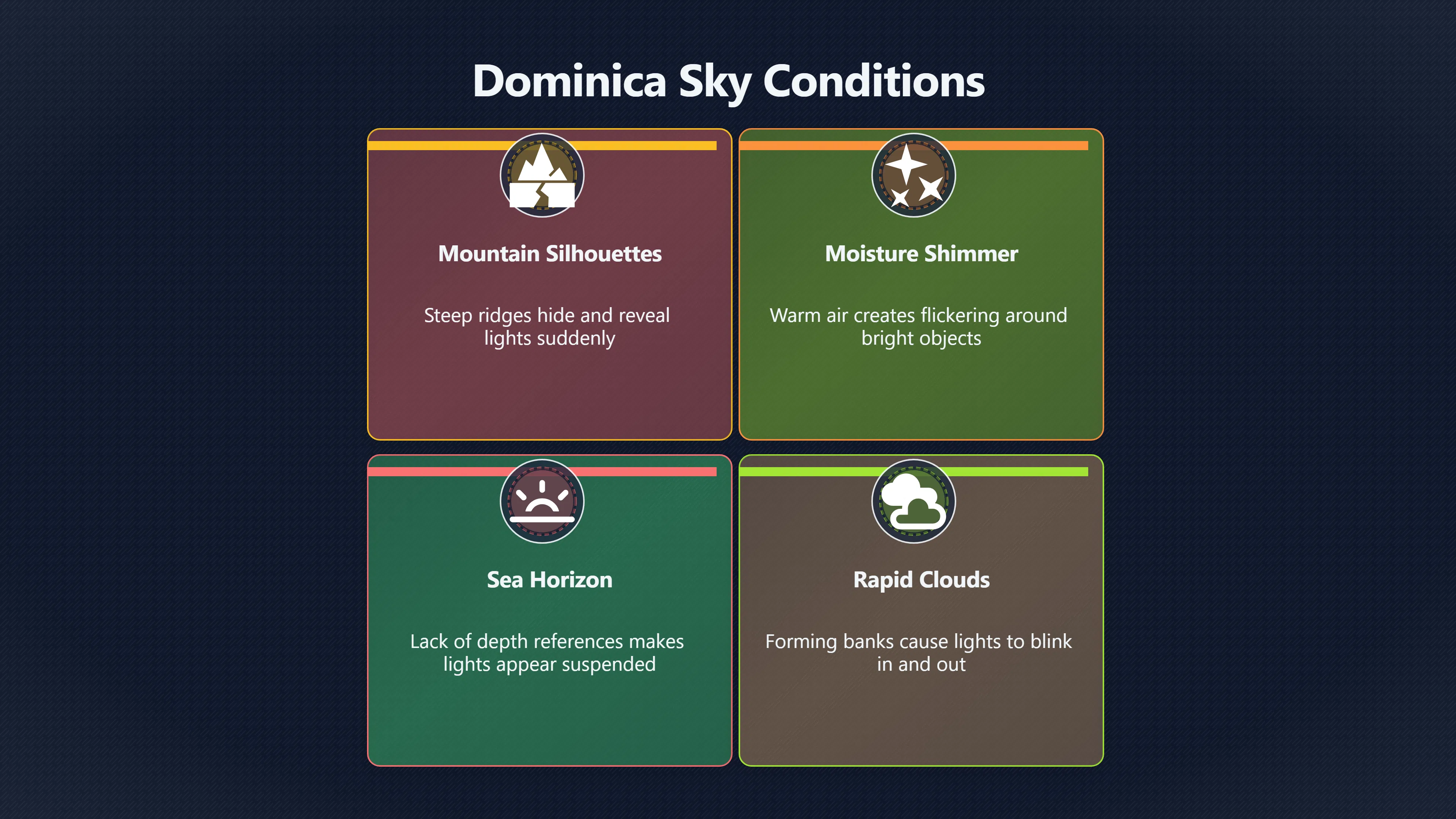Overview image for Why Ordinary Lights Look Strange Over Dominica | Dominica UAP