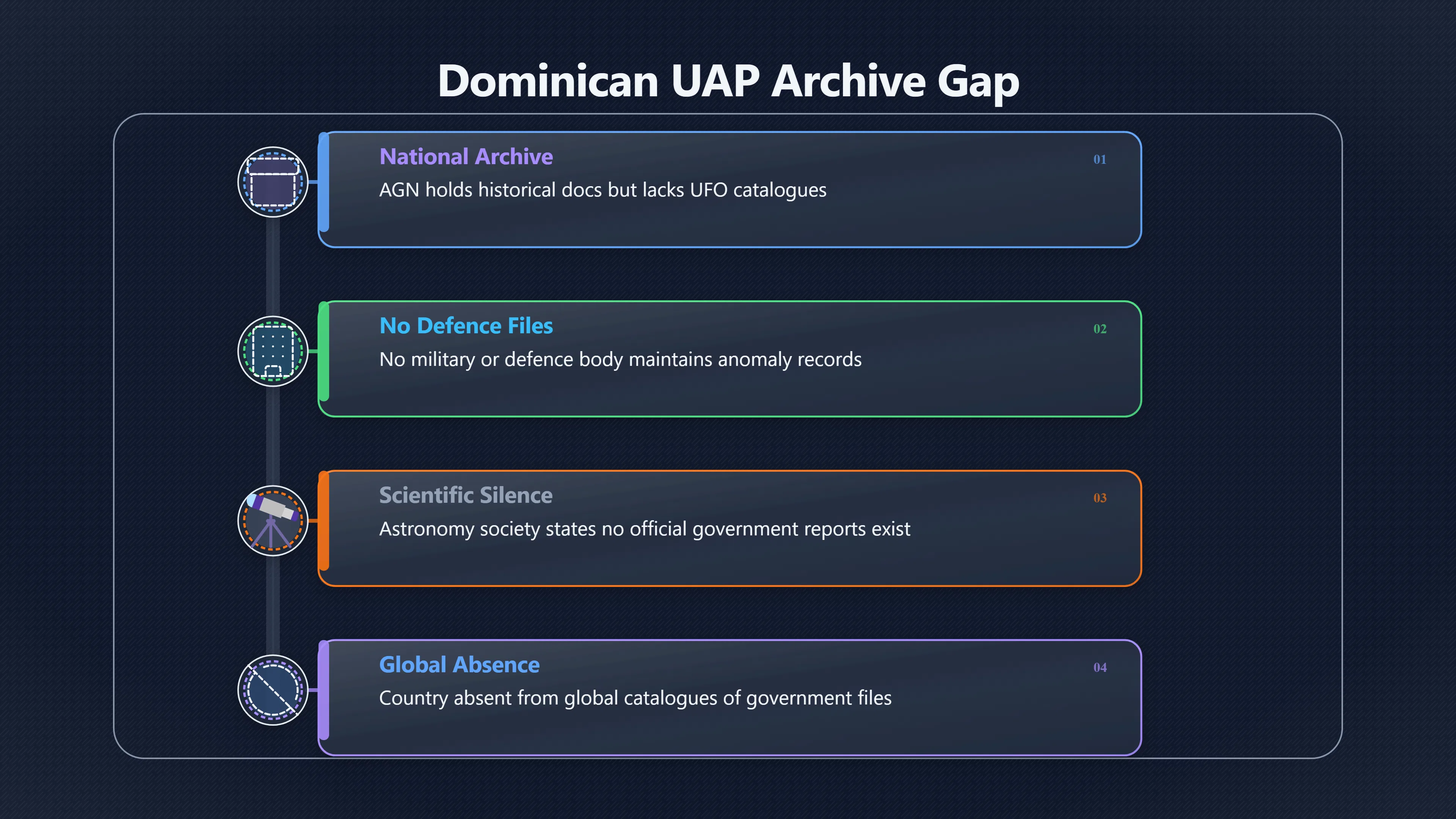 Overview image for Why Are Dominican UFO Records So Thin? | Dominican UAP