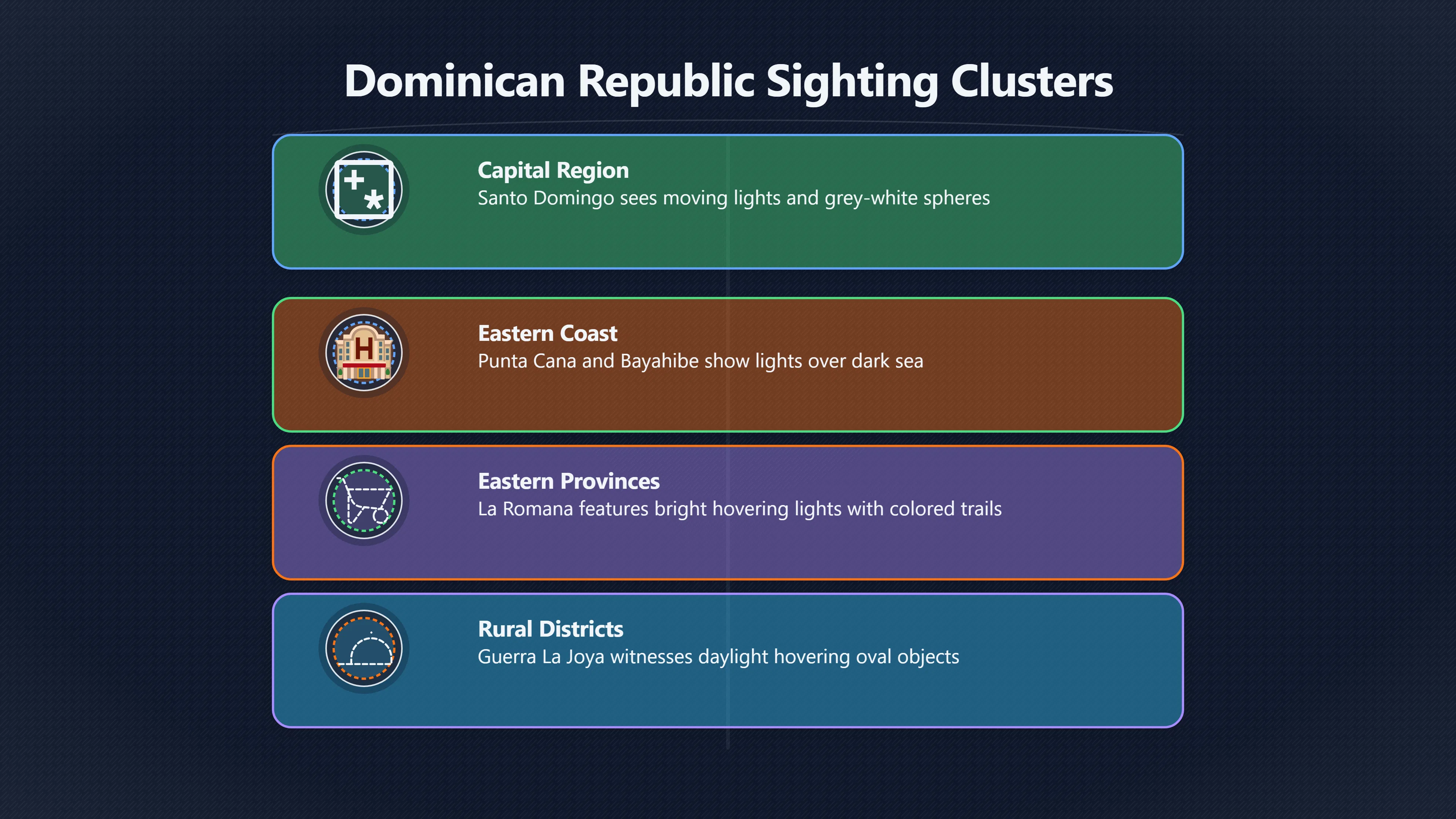 Overview image for Where Do Dominican UFO Reports Come From? | Dominican UAP