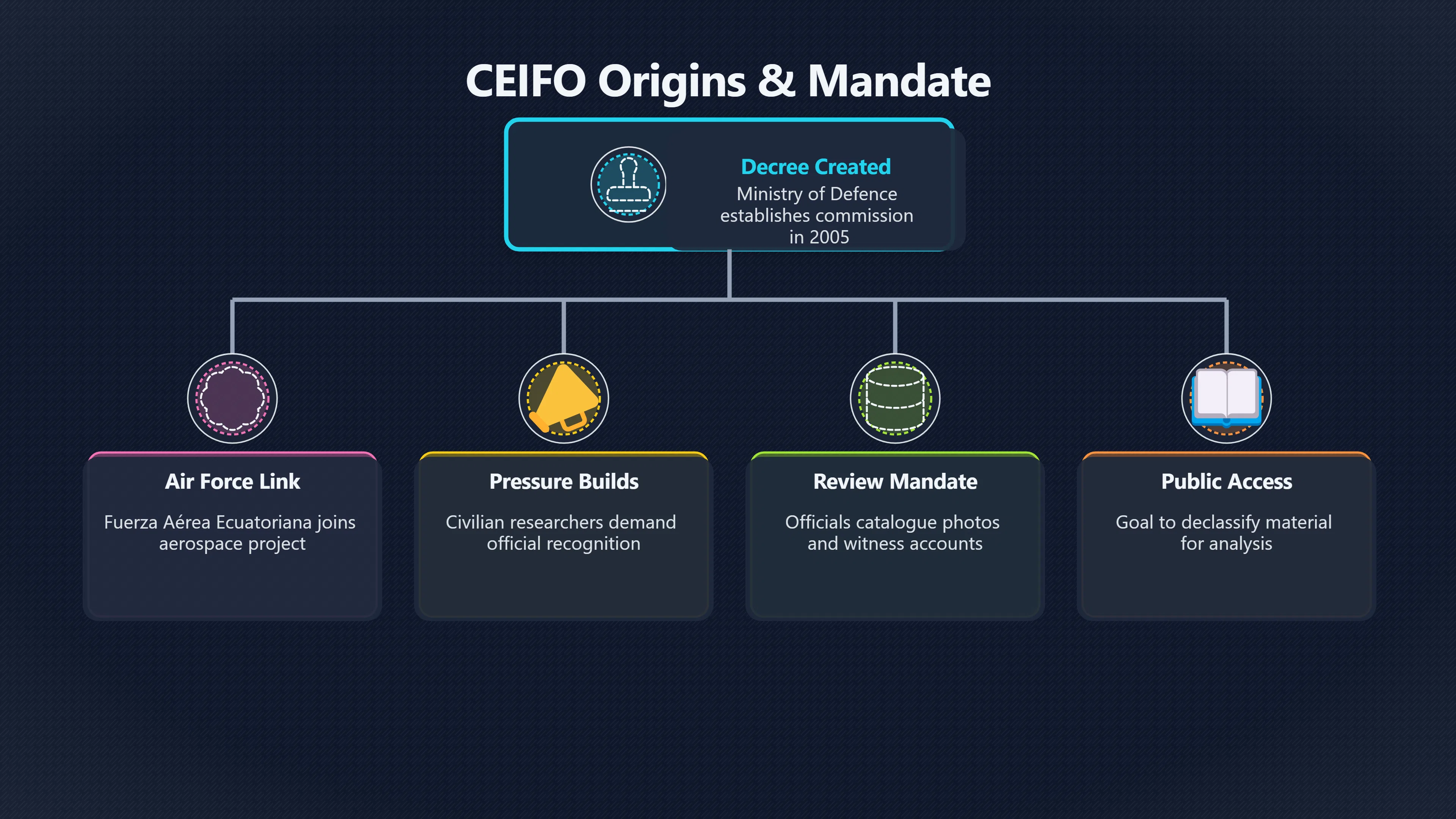 Overview image for Inside Ecuador's CEIFO UFO Investigation Commission | EcuadorUFOs
