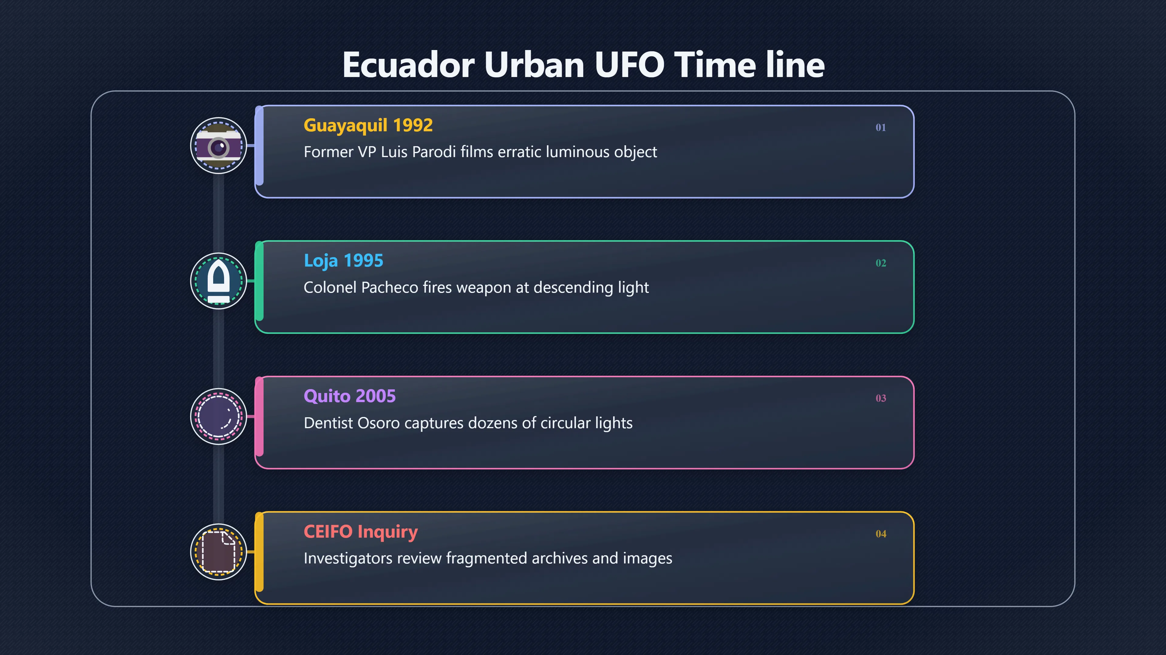 Overview image for Notable UFO Sightings Across Ecuadorian Cities | EcuadorUFOs