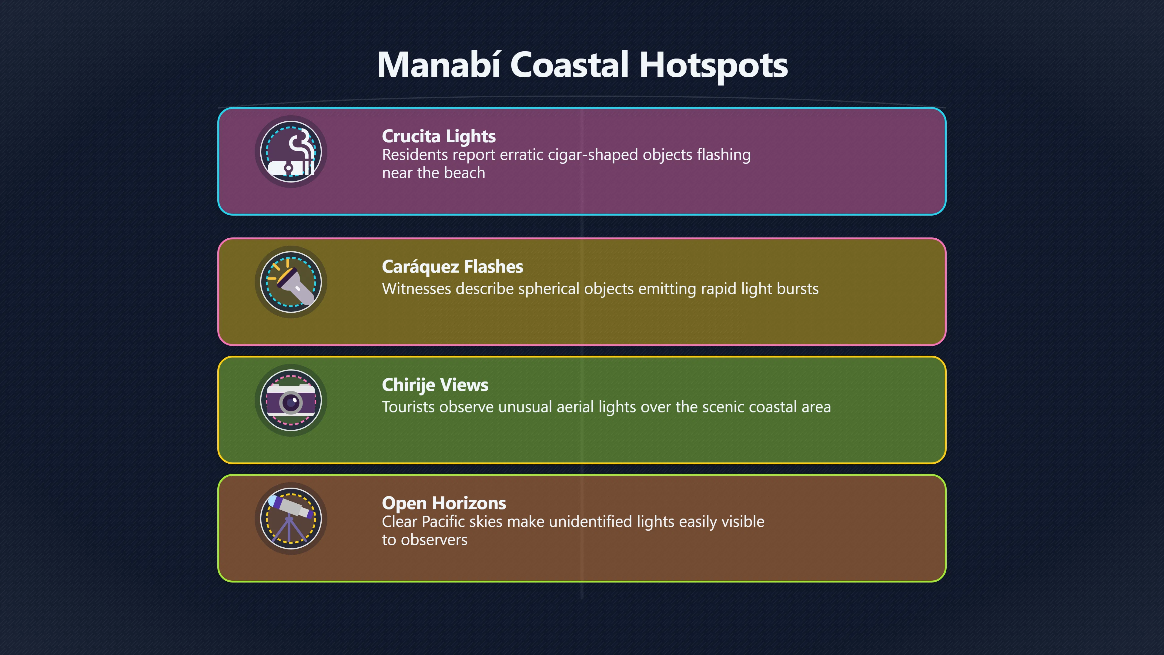 Overview image for Why Manabí Became Ecuador’s UFO Epicenter | EcuadorUFOs