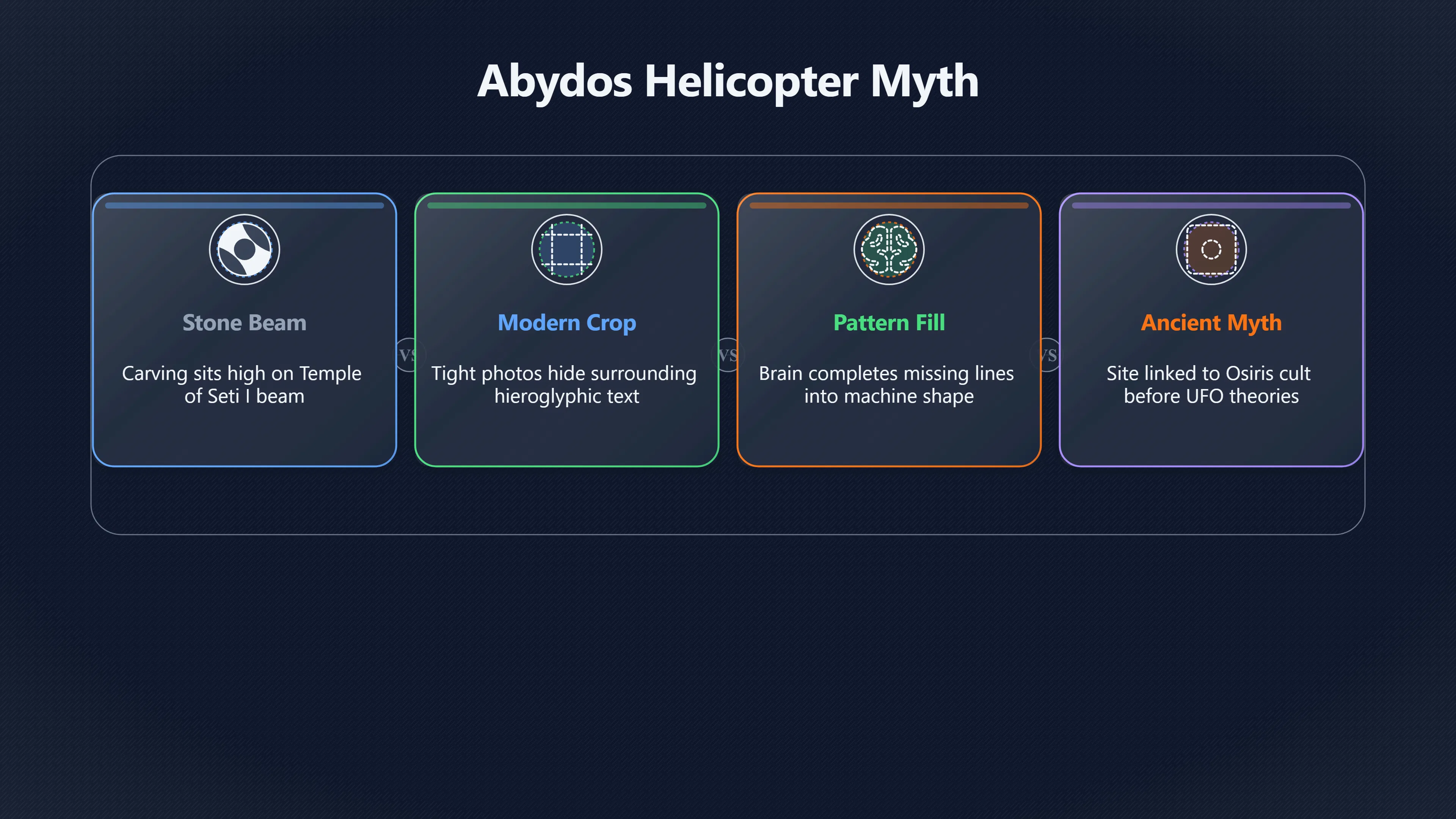 Overview image for Did Abydos Hieroglyphs Really Show Modern Aircraft? | EgyptUFOs