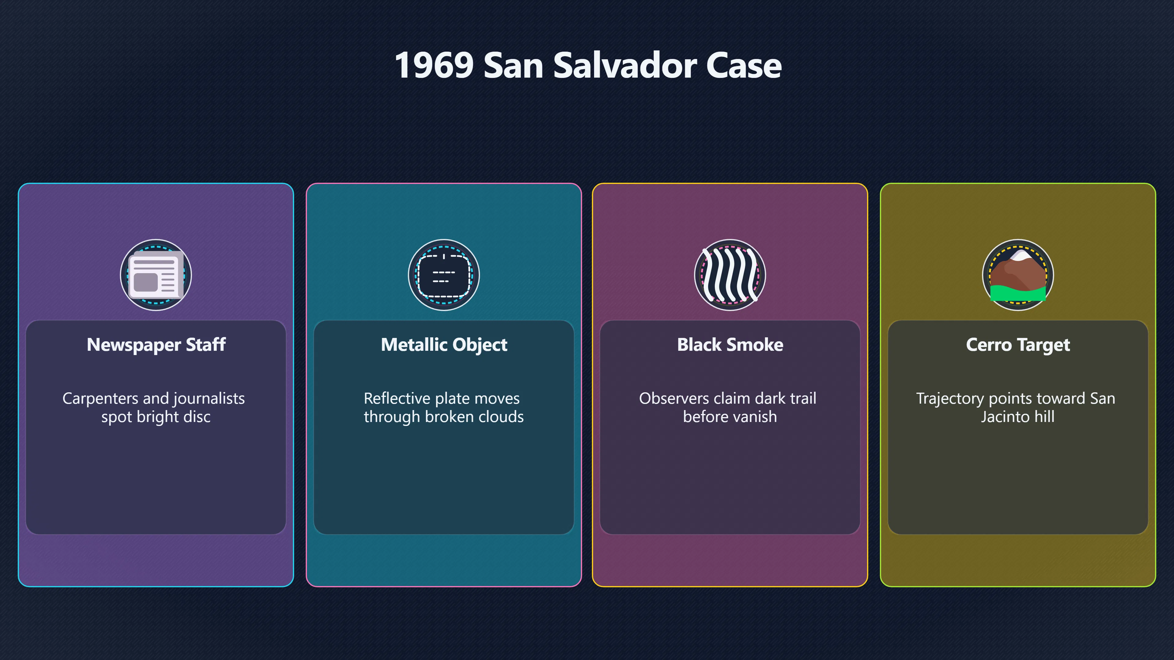 Overview image for San Salvador's Oldest UFO Trail | El Salvador UFOs