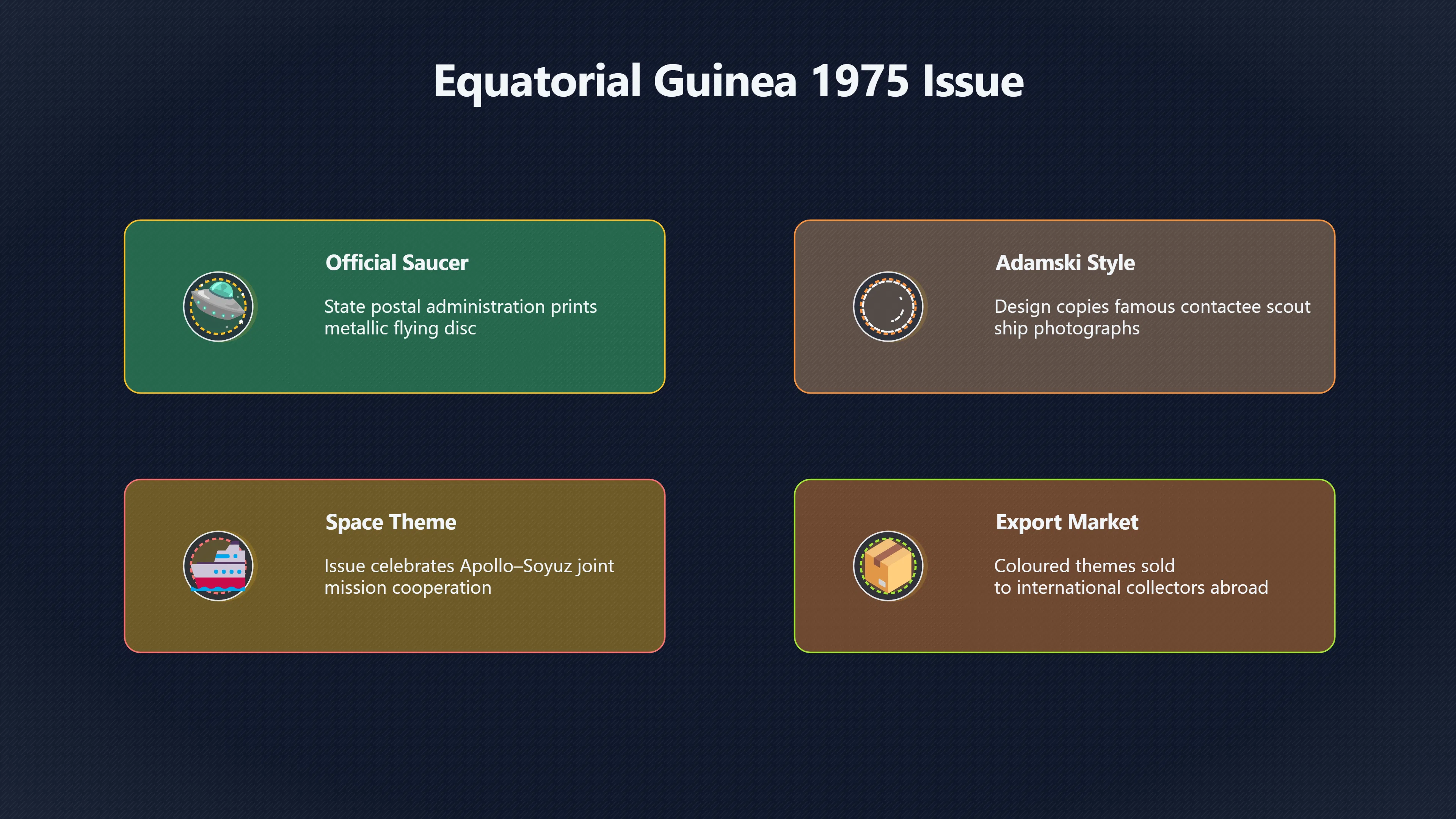 Overview image for How Equatorial Guinea’s 1975 Stamps Entered UFO Culture | EquatorialGuineaUFOs