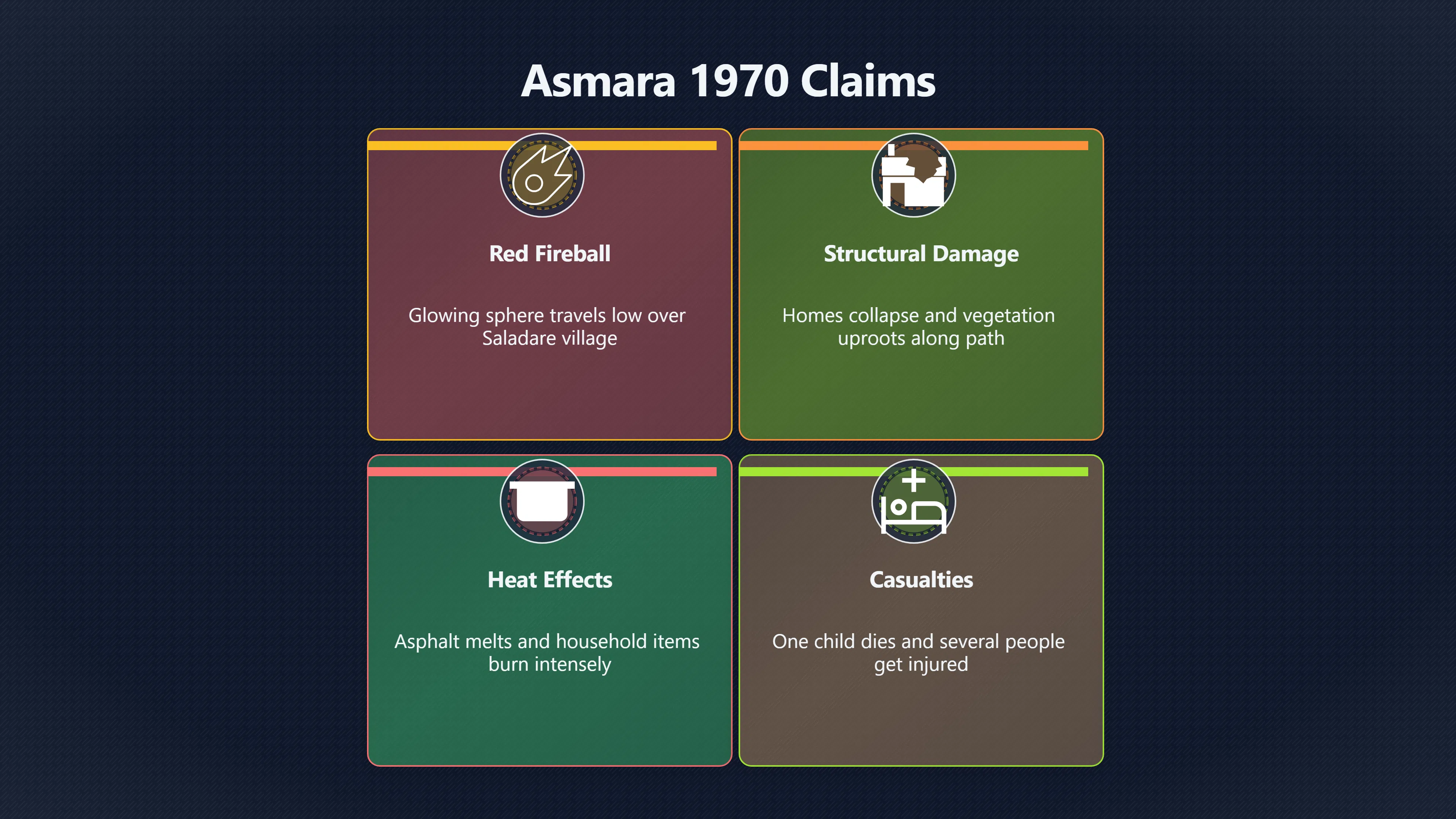 Overview image for What Really Happened During the 1970 Asmara Fireball? | Eritrea UFOs