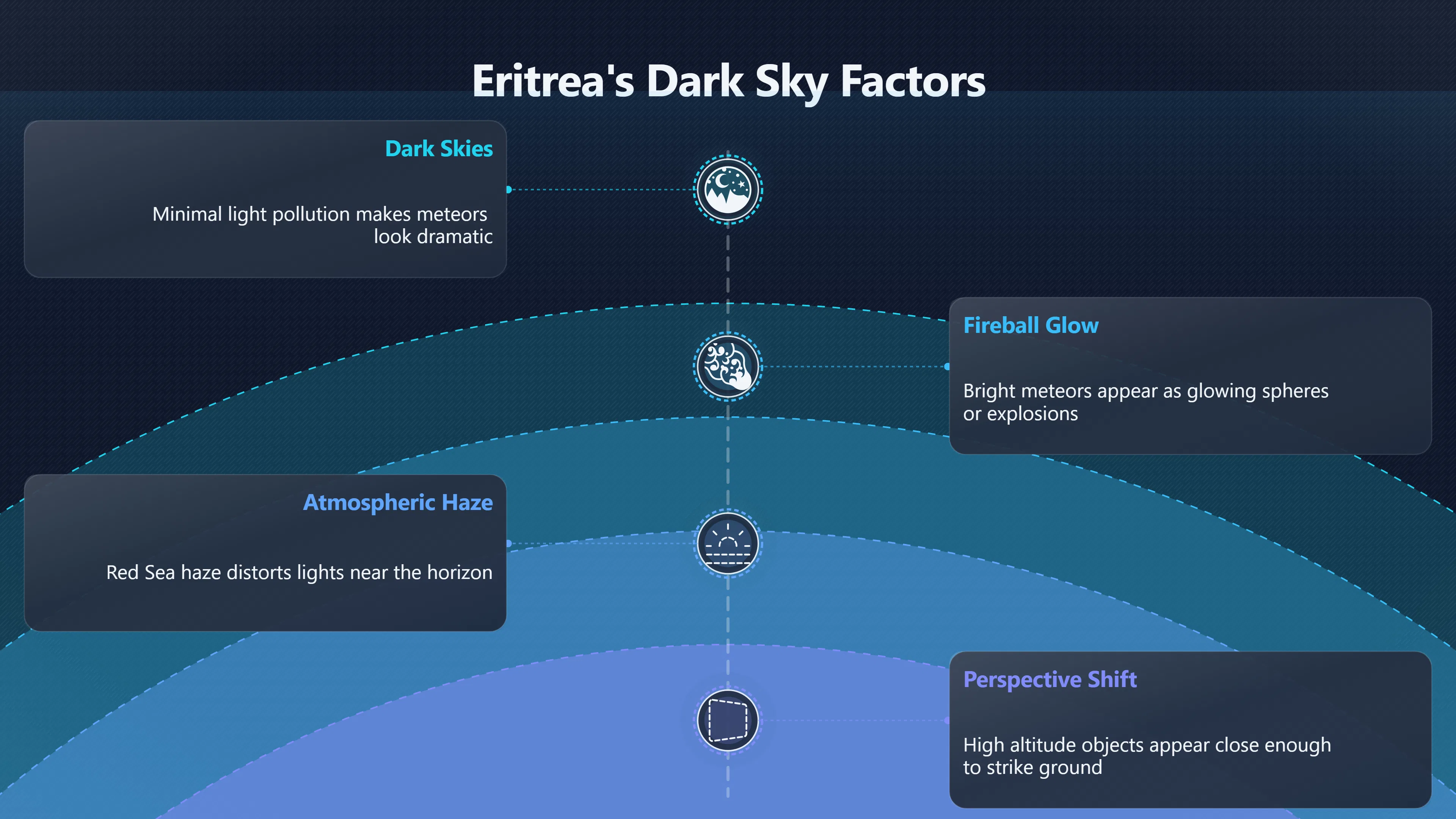 Overview image for Natural and Human Causes Behind Eritrean UFO Sightings | Eritrea UFOs