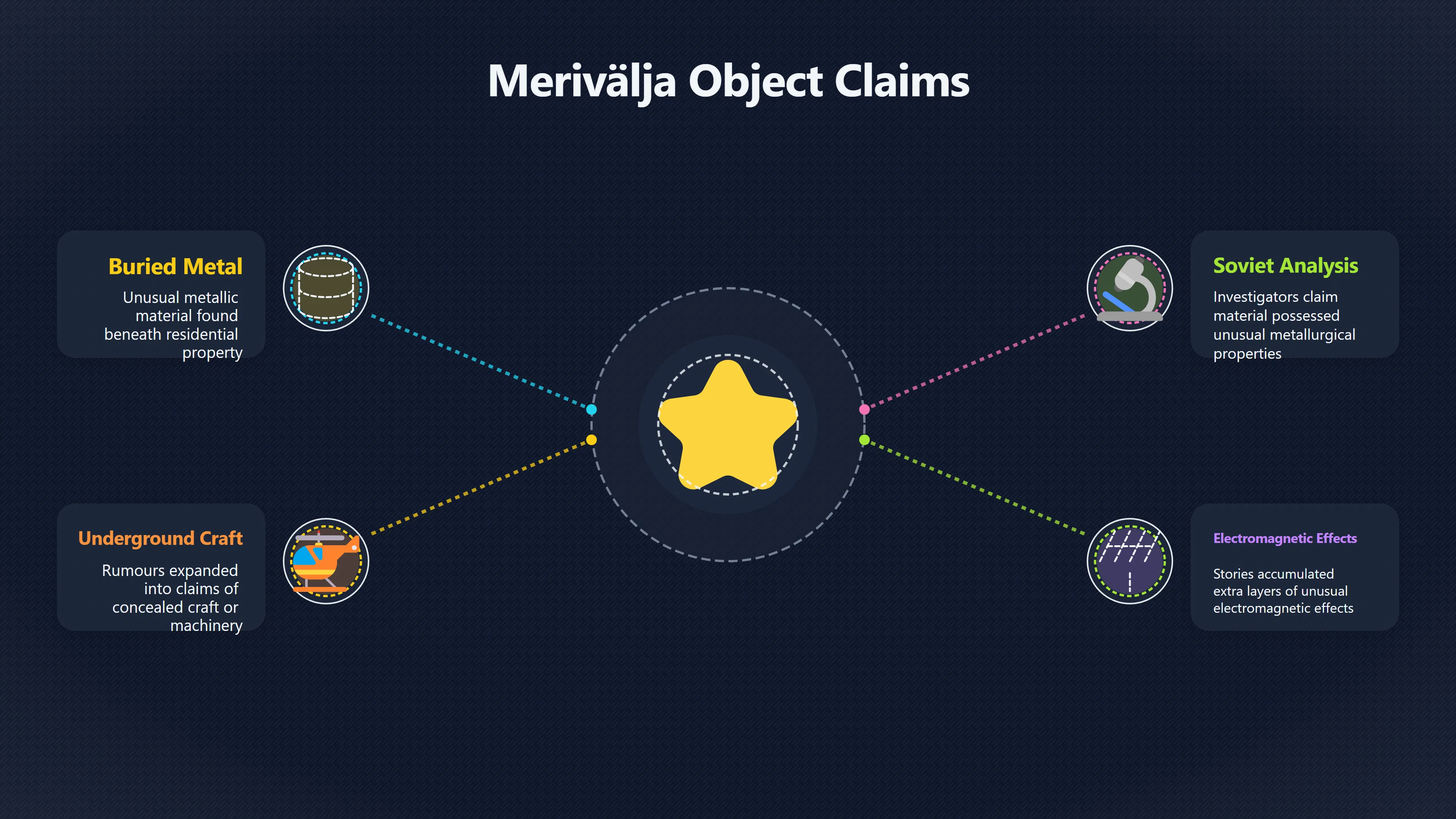 Overview image for Why Merivalja Became Estonia's UFO Landmark | Estonia UFOs