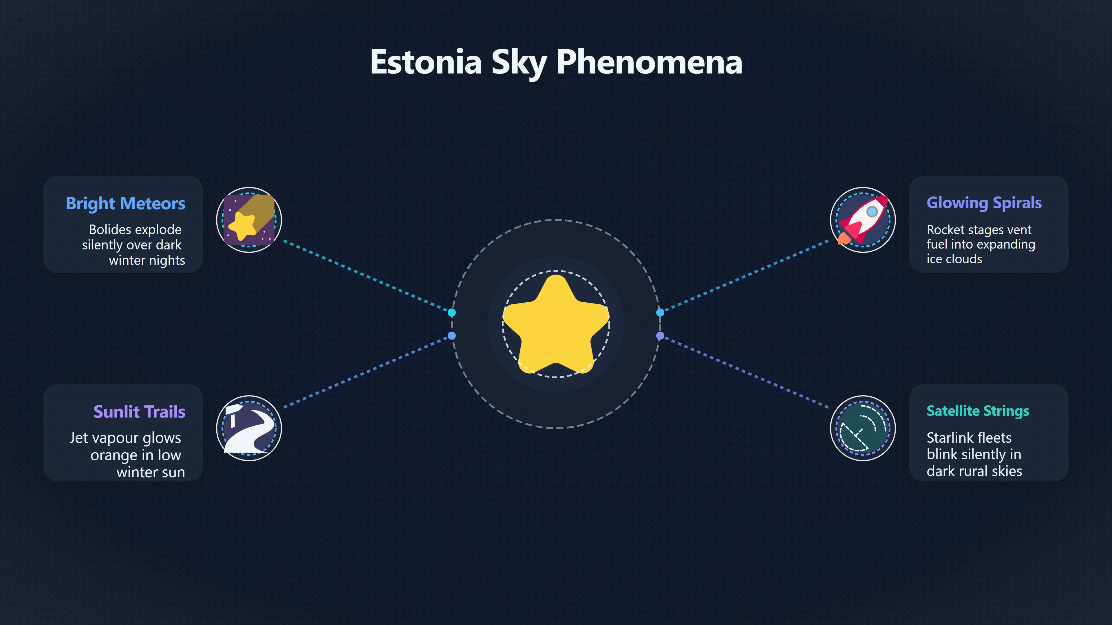 Overview image for When Estonia's UFOs Become Sky Science | Estonia UFOs