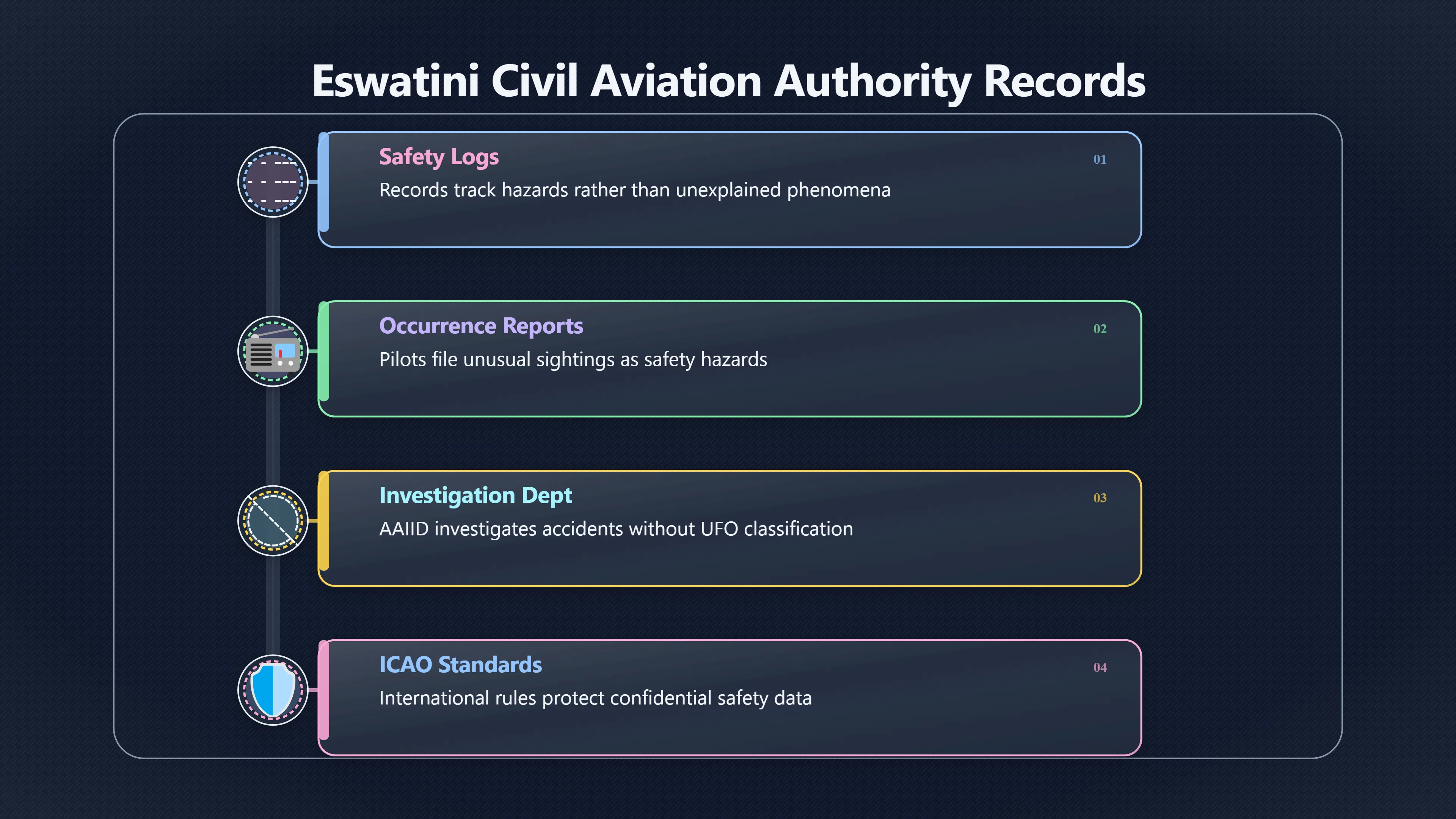 Overview image for Where Would an Eswatini UFO Report Go? | Eswatini UFOs