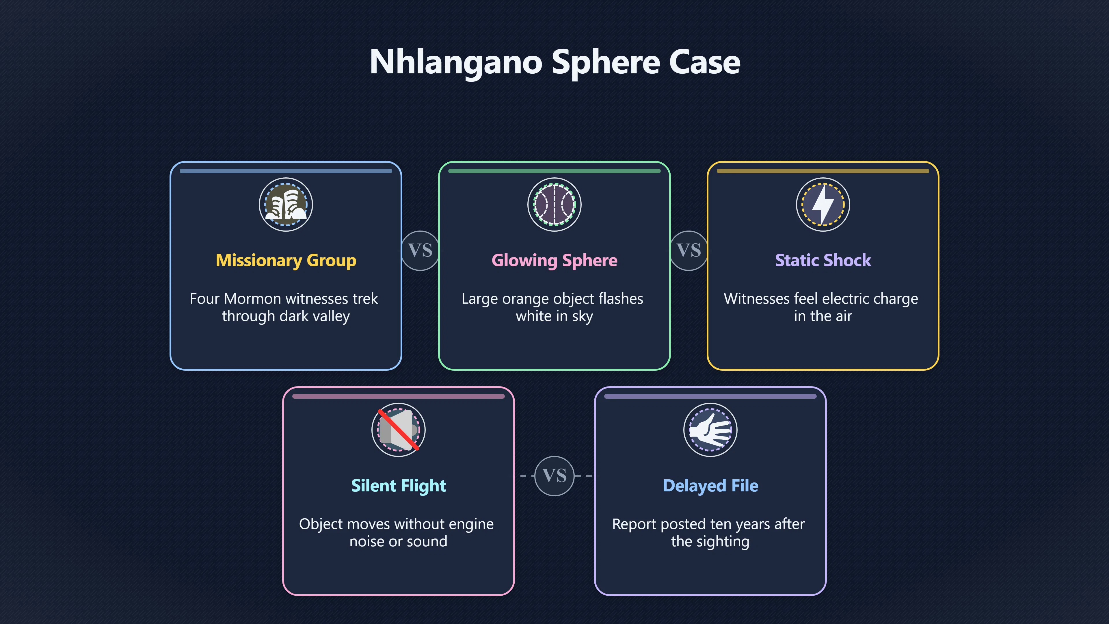 Overview image for How Strong Is the Nhlangano UFO Case? | Eswatini UFOs
