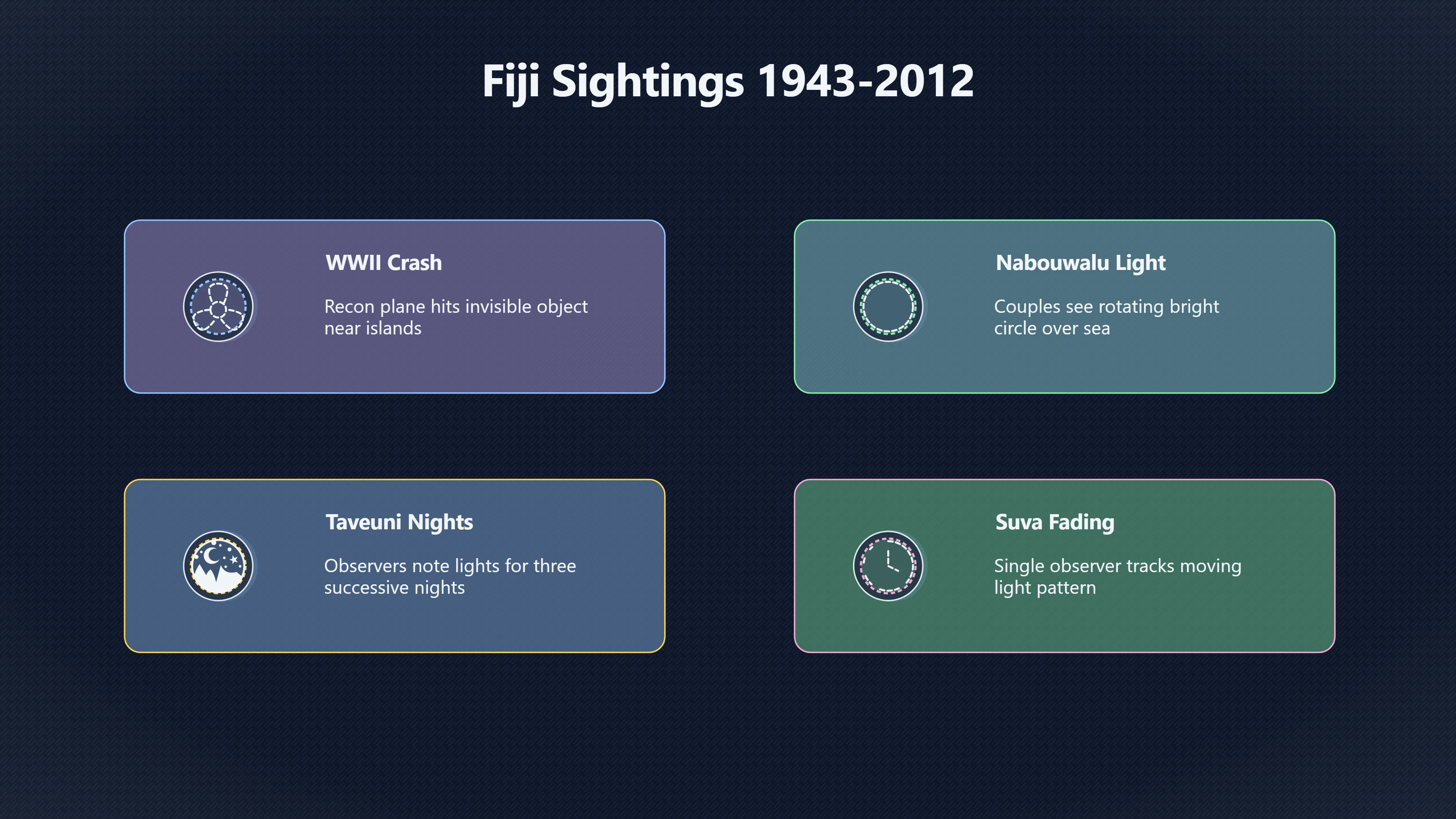 Overview image for Fiji's Early UFO Encounters and Eyewitness Reports | Fiji UFOs