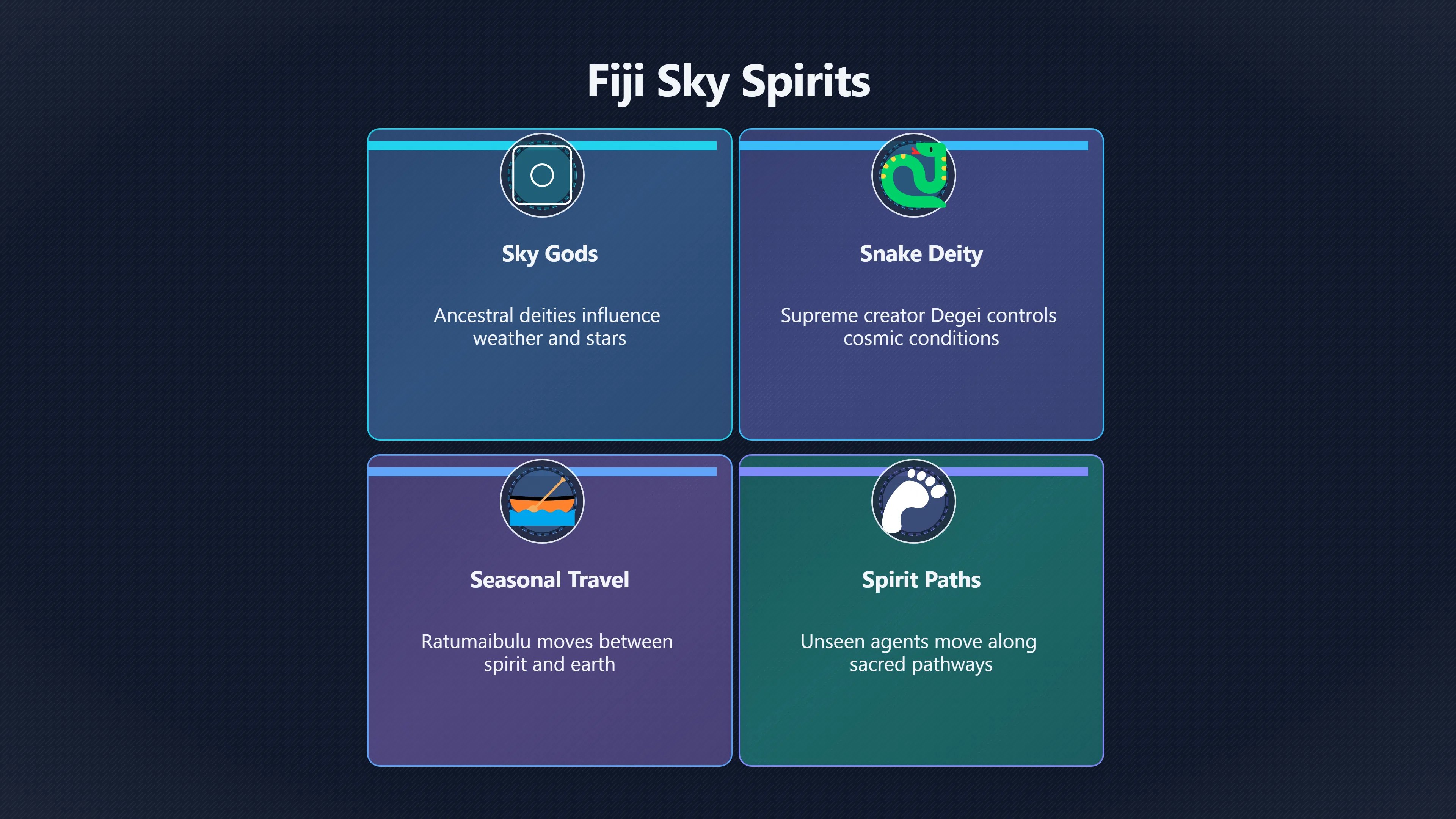 Overview image for Fijian Folklore and Its Influence on UFO Sightings | Fiji UFOs