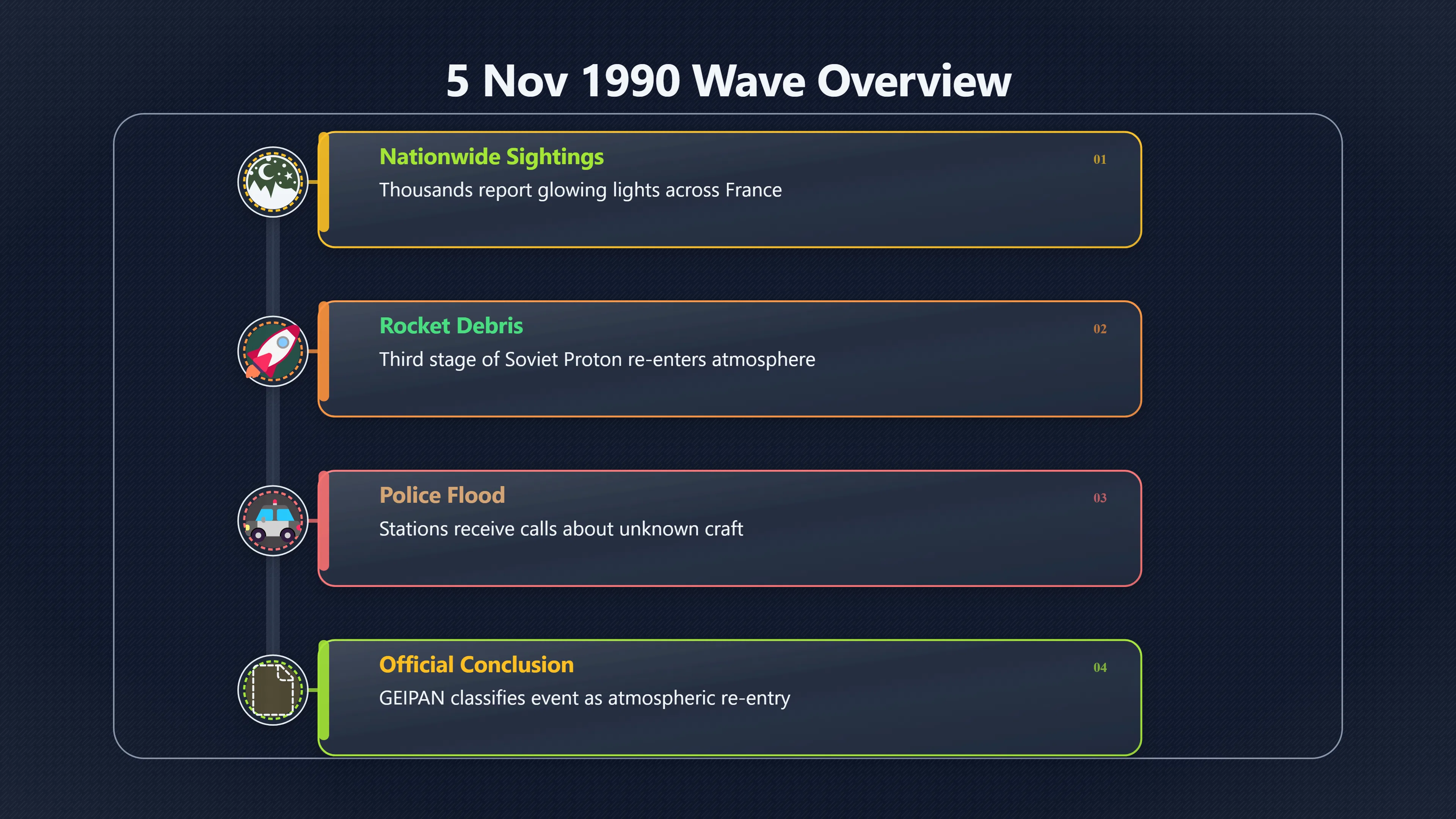 Overview image for The 1990 French UFO Wave: Mass Witness Reports Explained | FranceUFOs