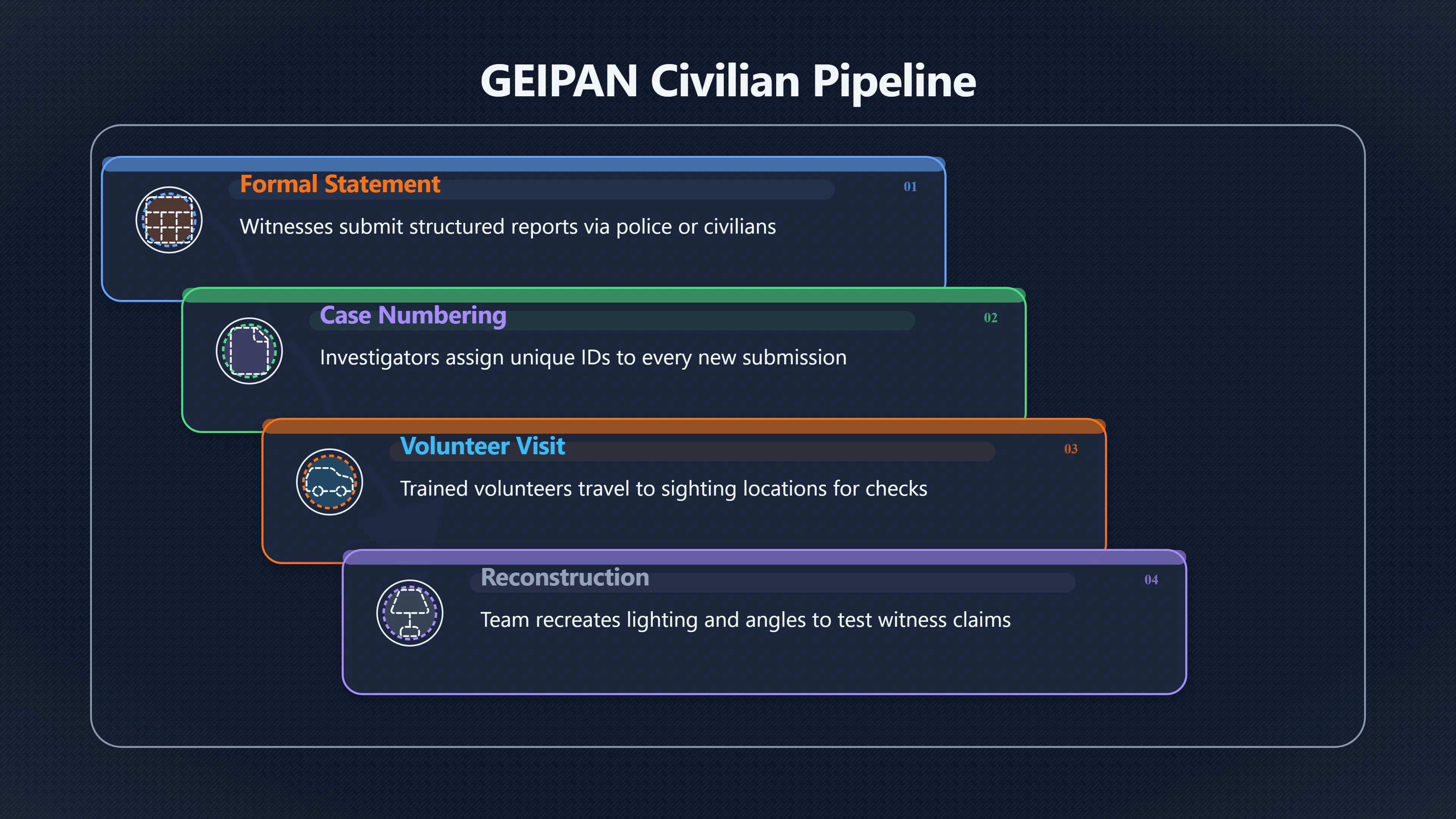 Overview image for Inside GEIPAN: France's UFO Investigation Process | FranceUFOs