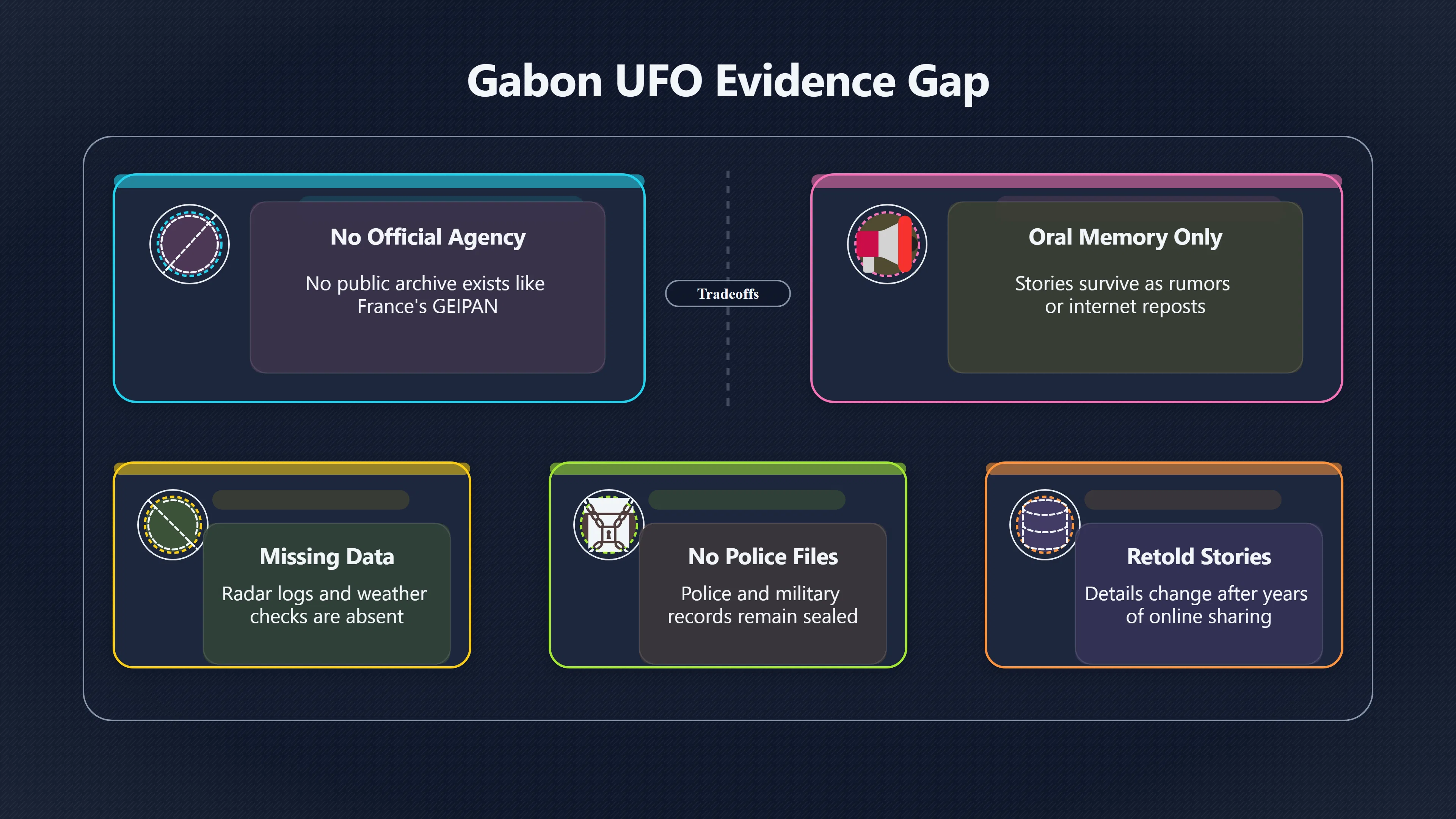 Overview image for Why Are Gabon UFO Claims So Hard to Verify? | Gabon UFOs