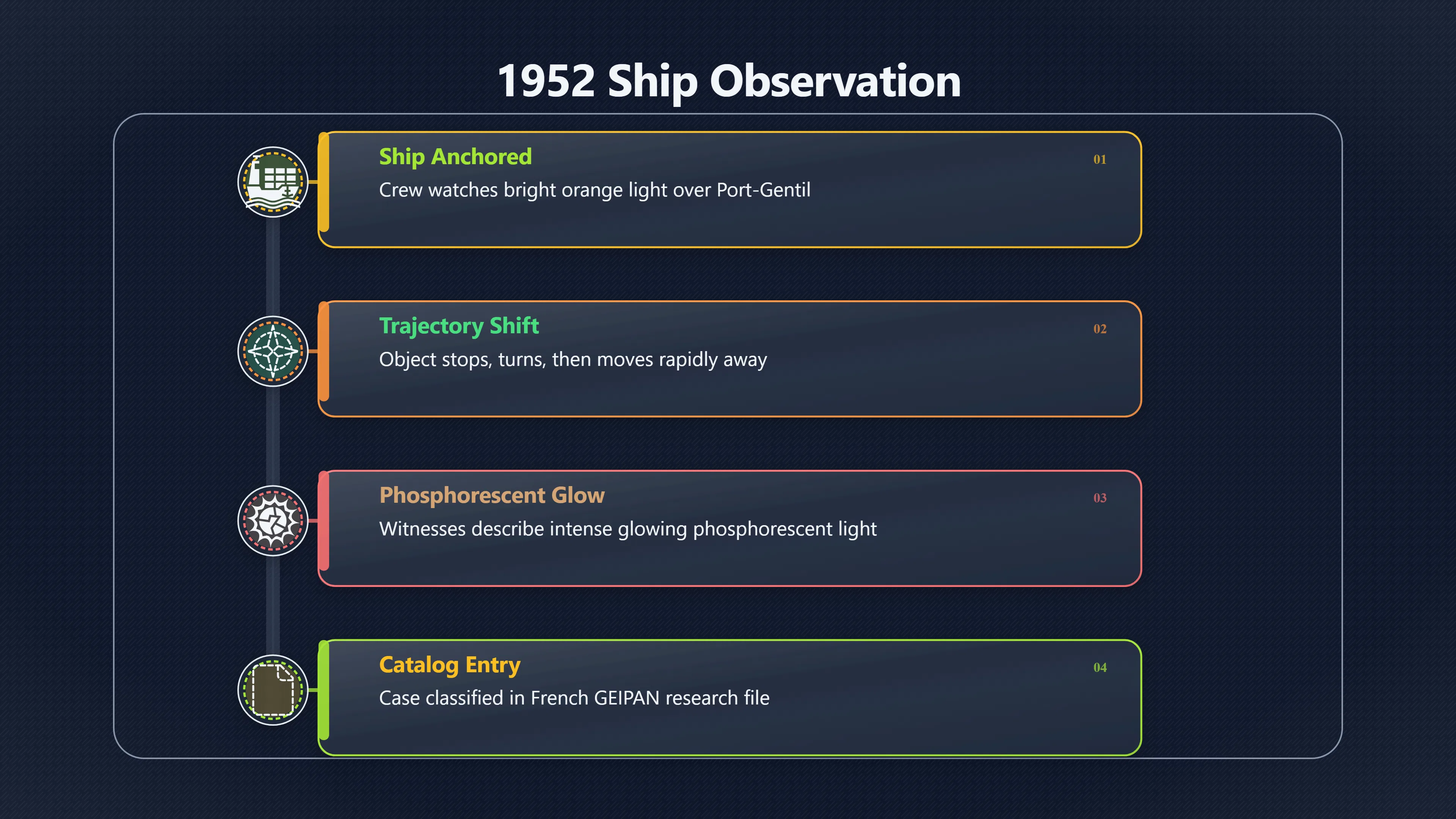 Overview image for Where Do Gabon's UFO Sightings Cluster? | Gabon UFOs