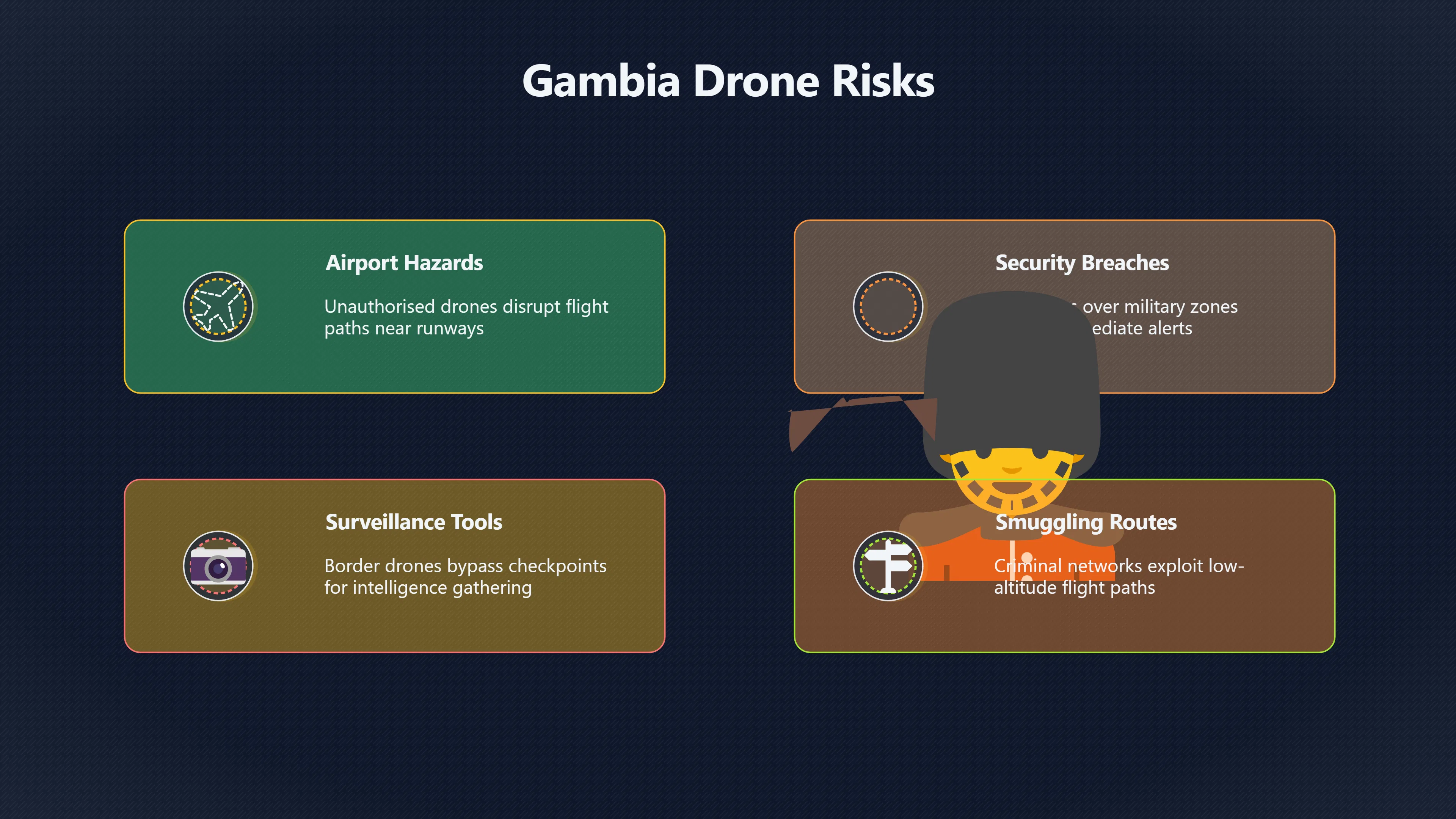 Overview image for When Is a Gambian UFO Really a Drone? | Gambia UFOs