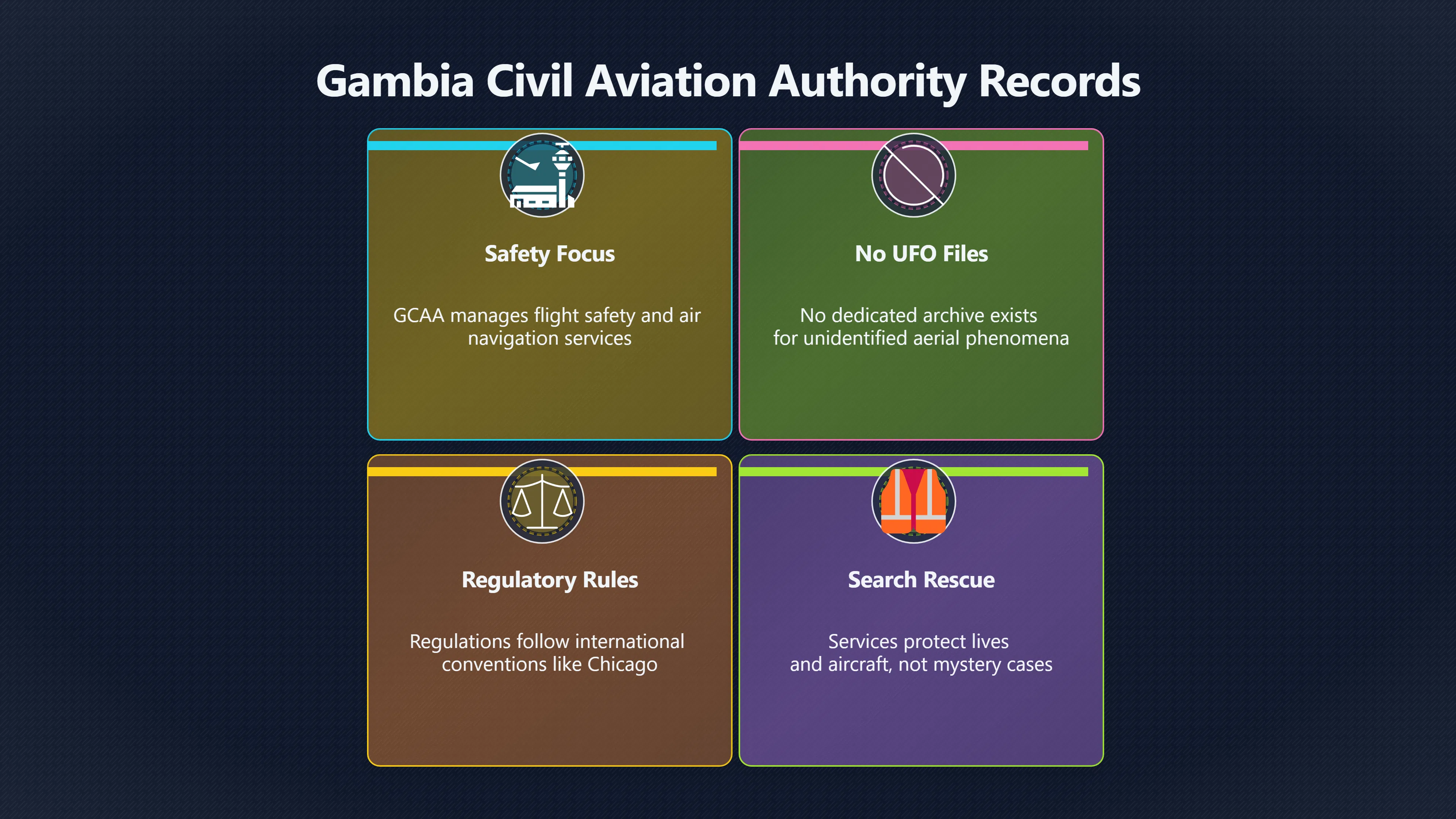 Overview image for Where Would Gambian UFO Records Actually Appear? | Gambia UFOs