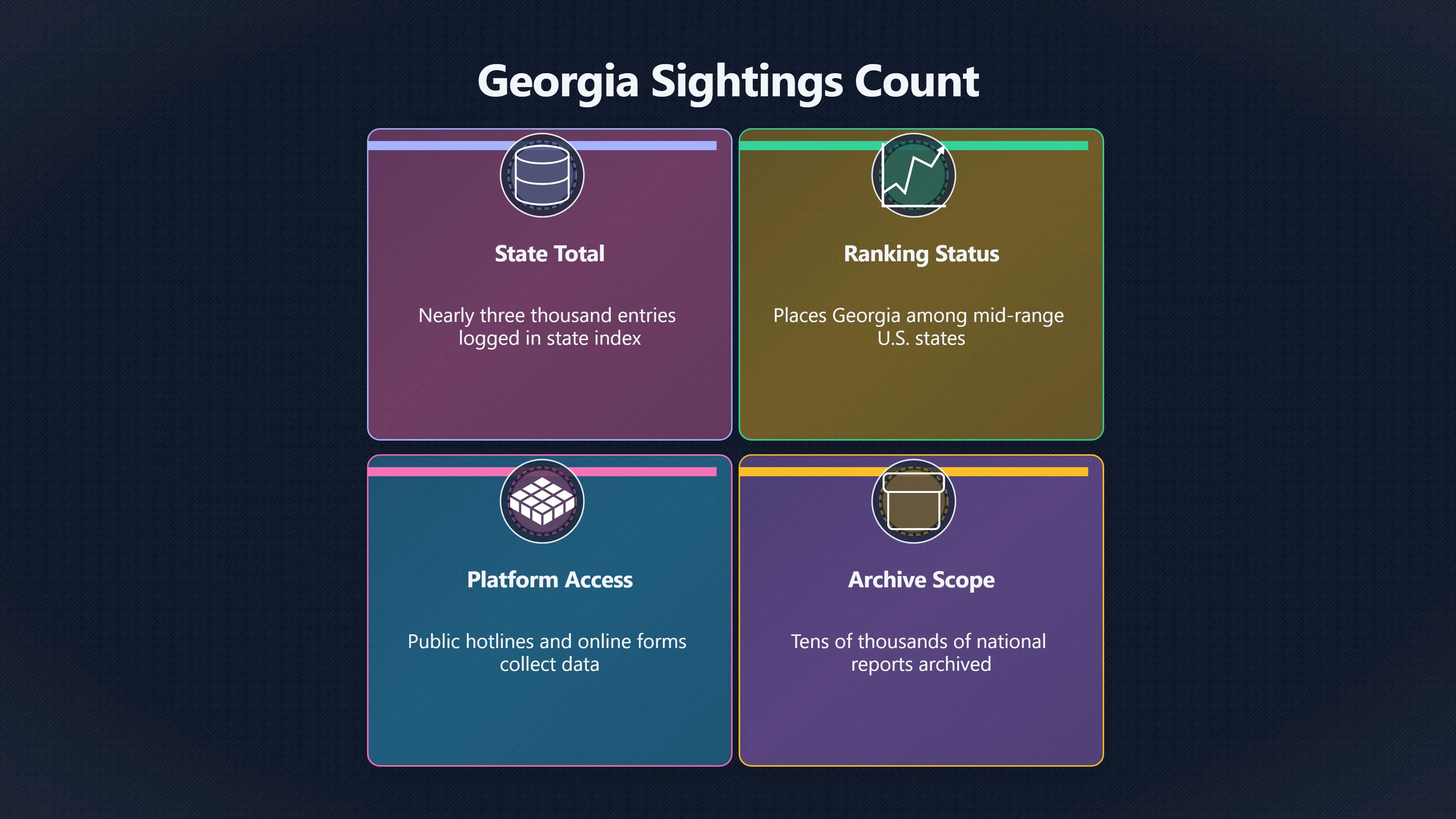 Overview image for Tracking Civilian UFO Sightings Across Georgia | Georgia UFOs