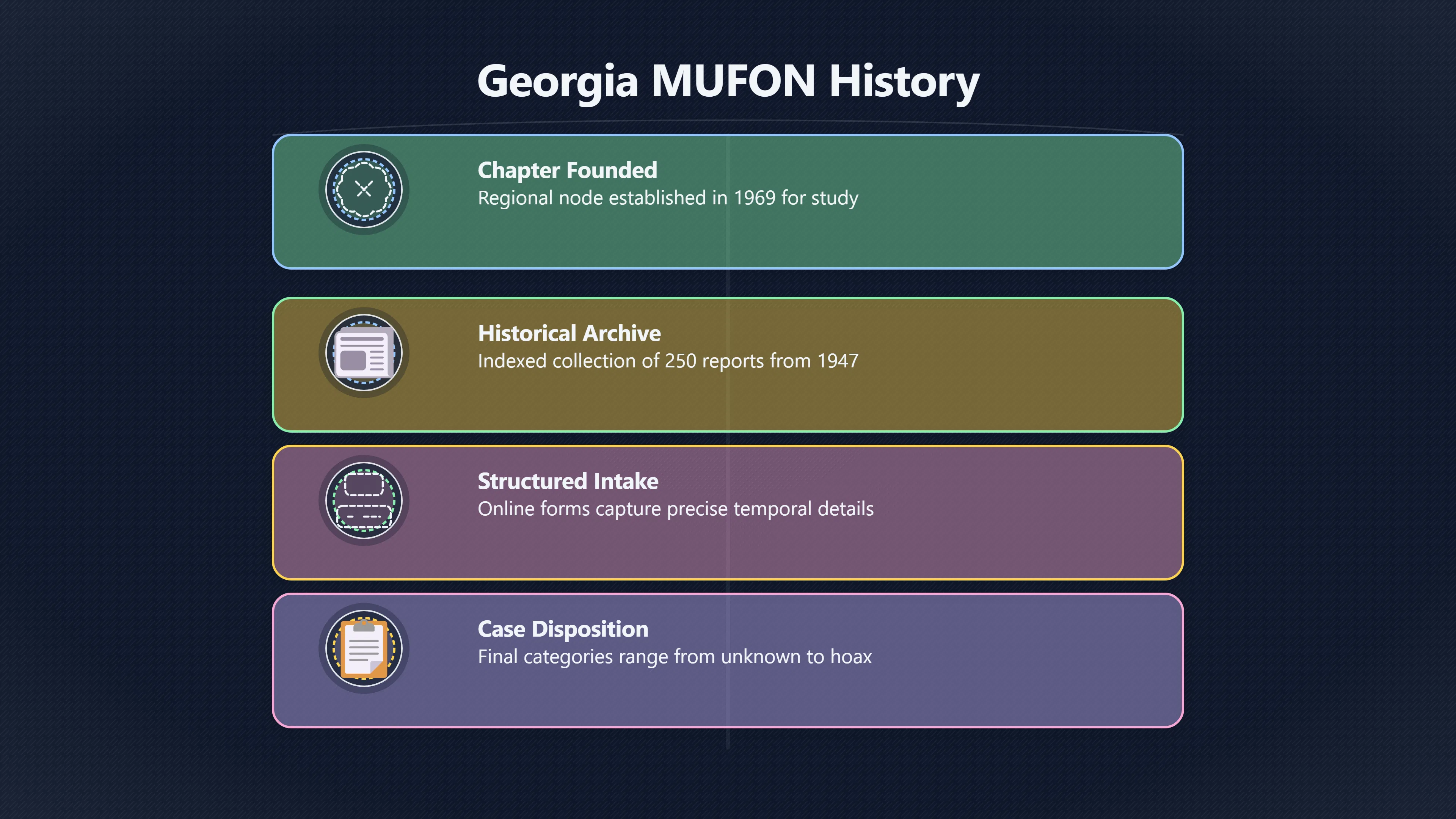 Overview image for MUFON and UFO Investigation in Georgia | Georgia UFOs