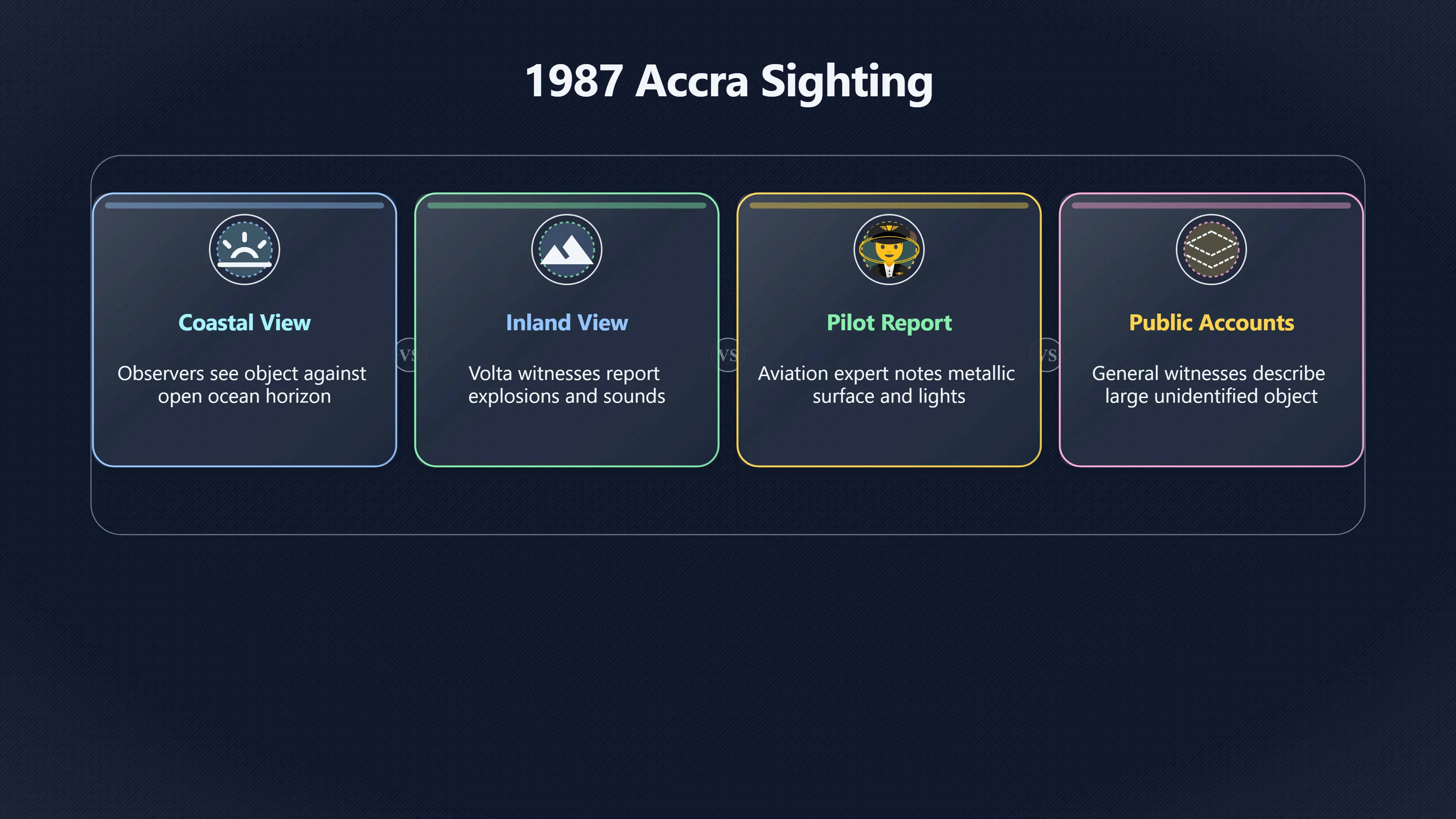 Overview image for How Geography Shaped Ghana’s 1987 UFO Observations | GhanaUFOs