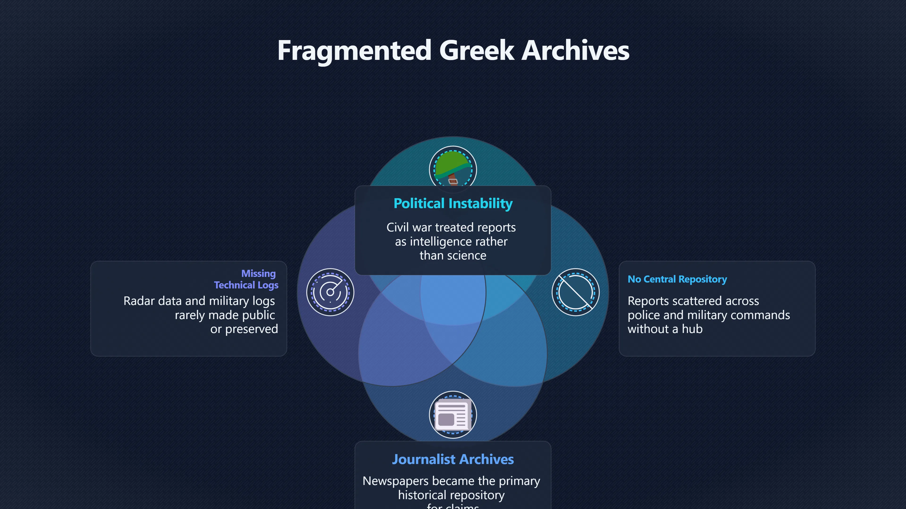 Overview image for Why Greek UFO Documentation Remains Incomplete | Greece UFOs